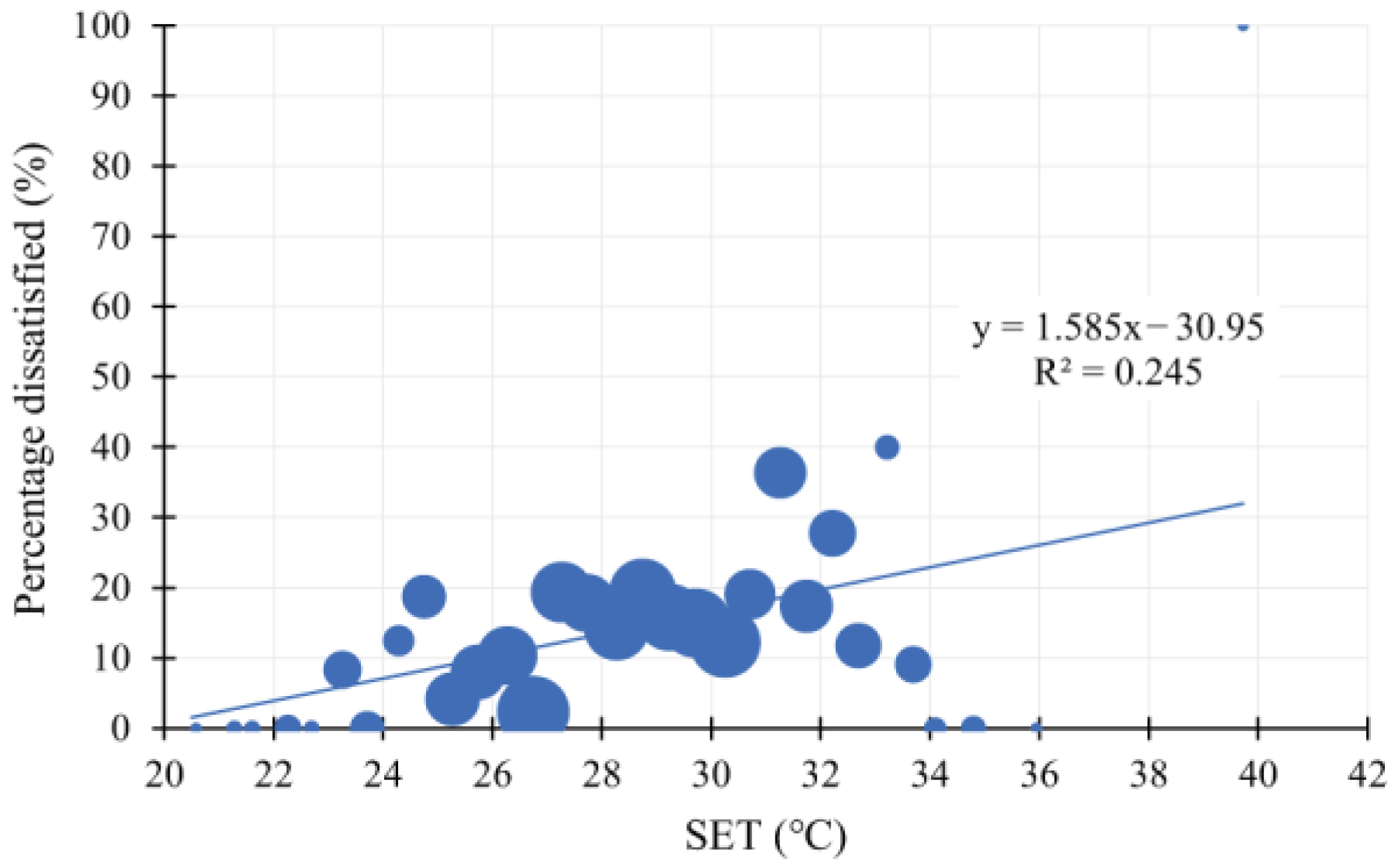 Atmosphere 15 00575 g010