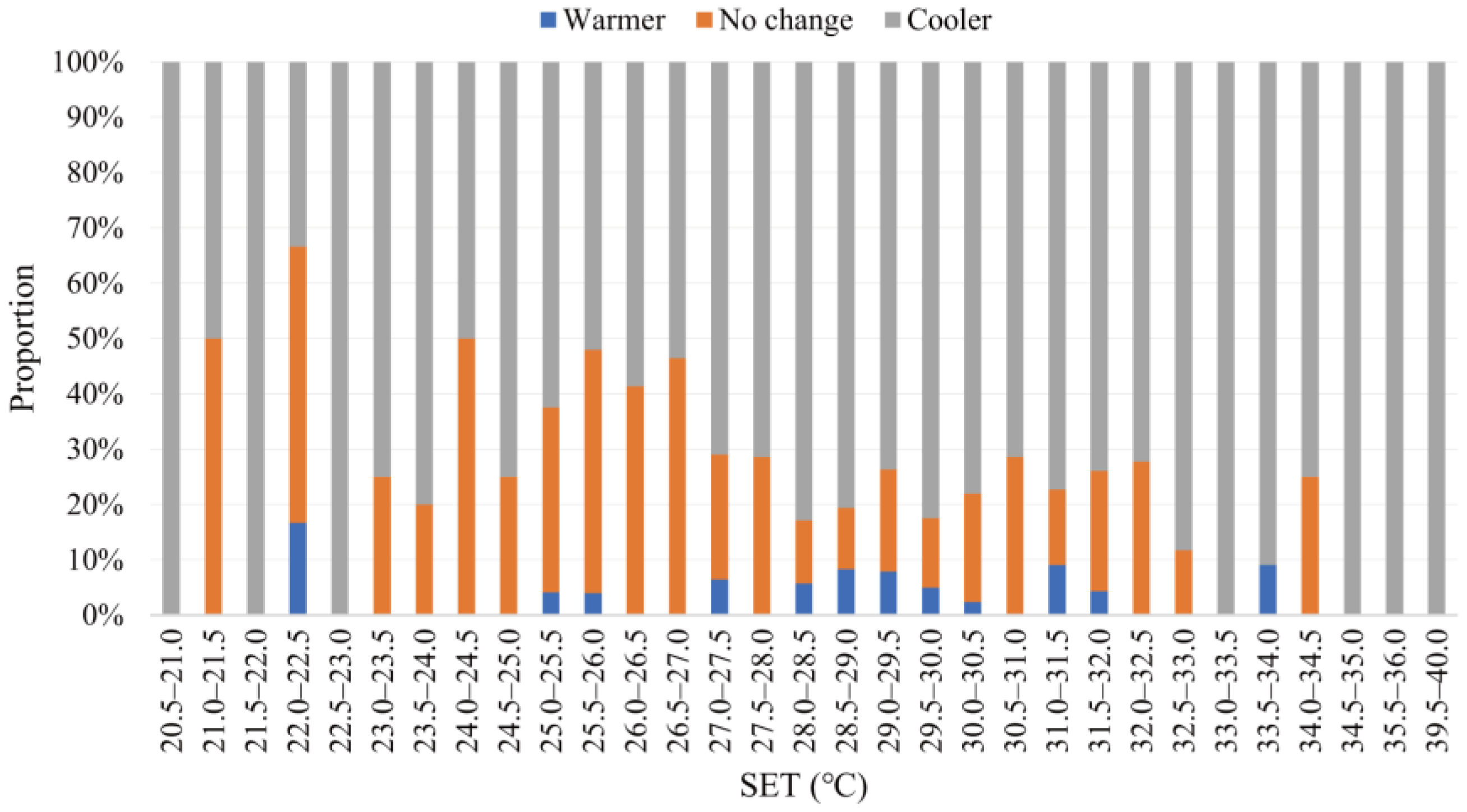 Atmosphere 15 00575 g011