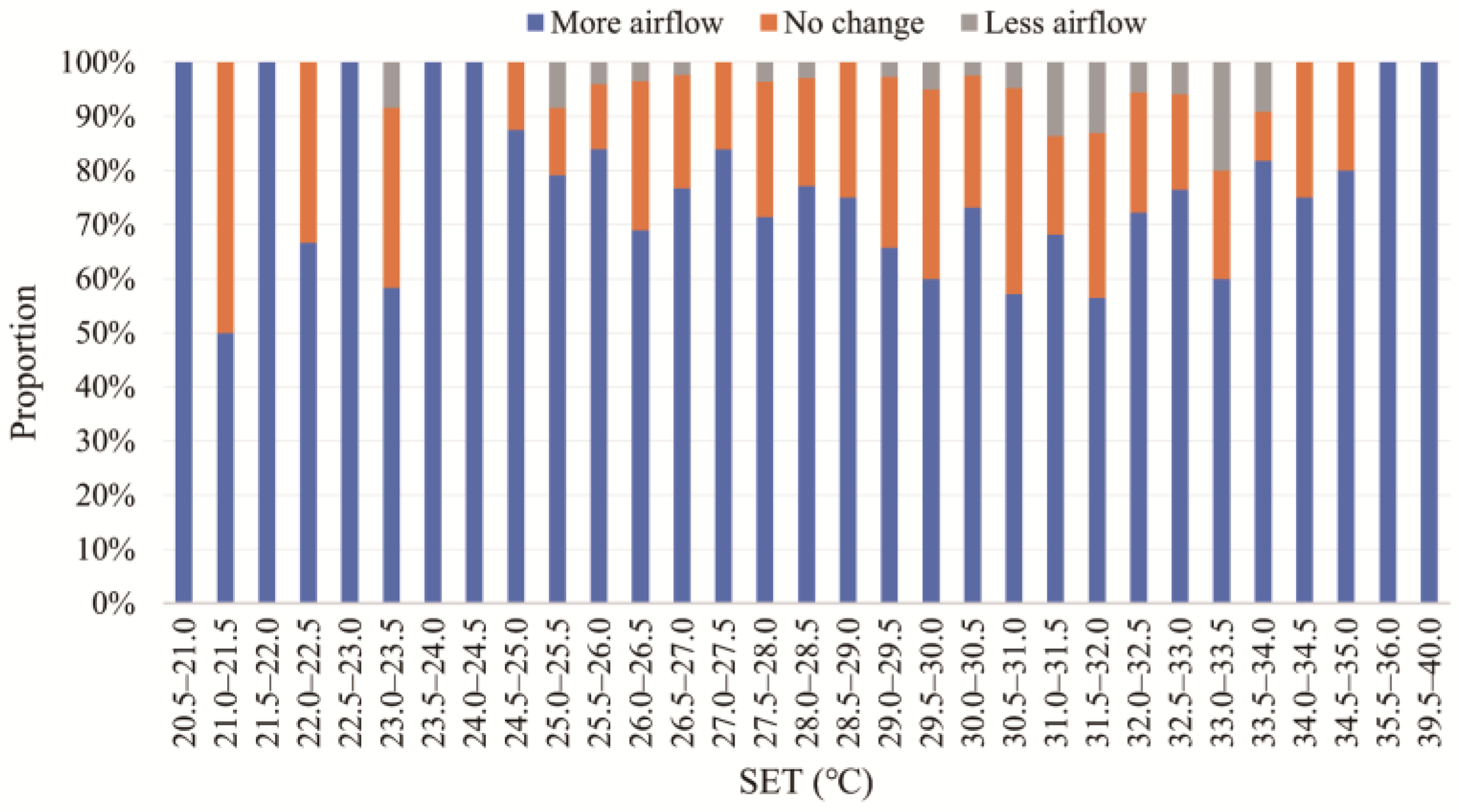 Atmosphere 15 00575 g012