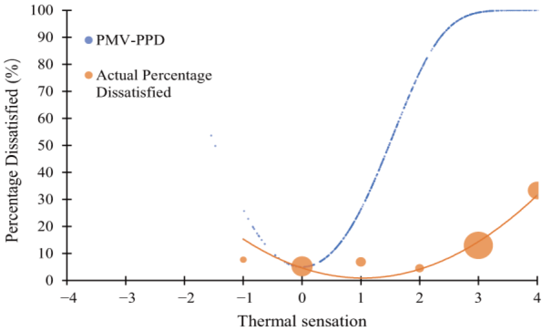 Atmosphere 15 00575 g013