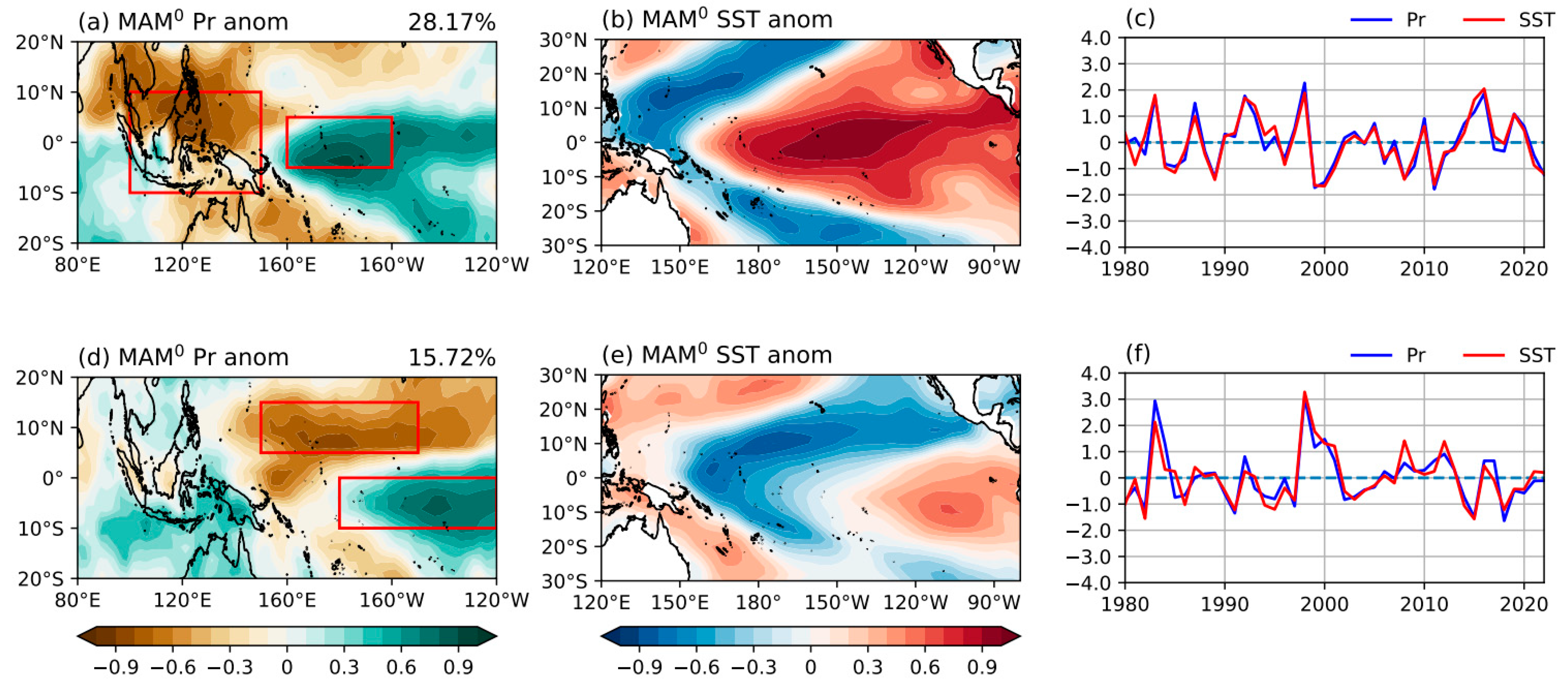 Atmosphere 15 00584 g002