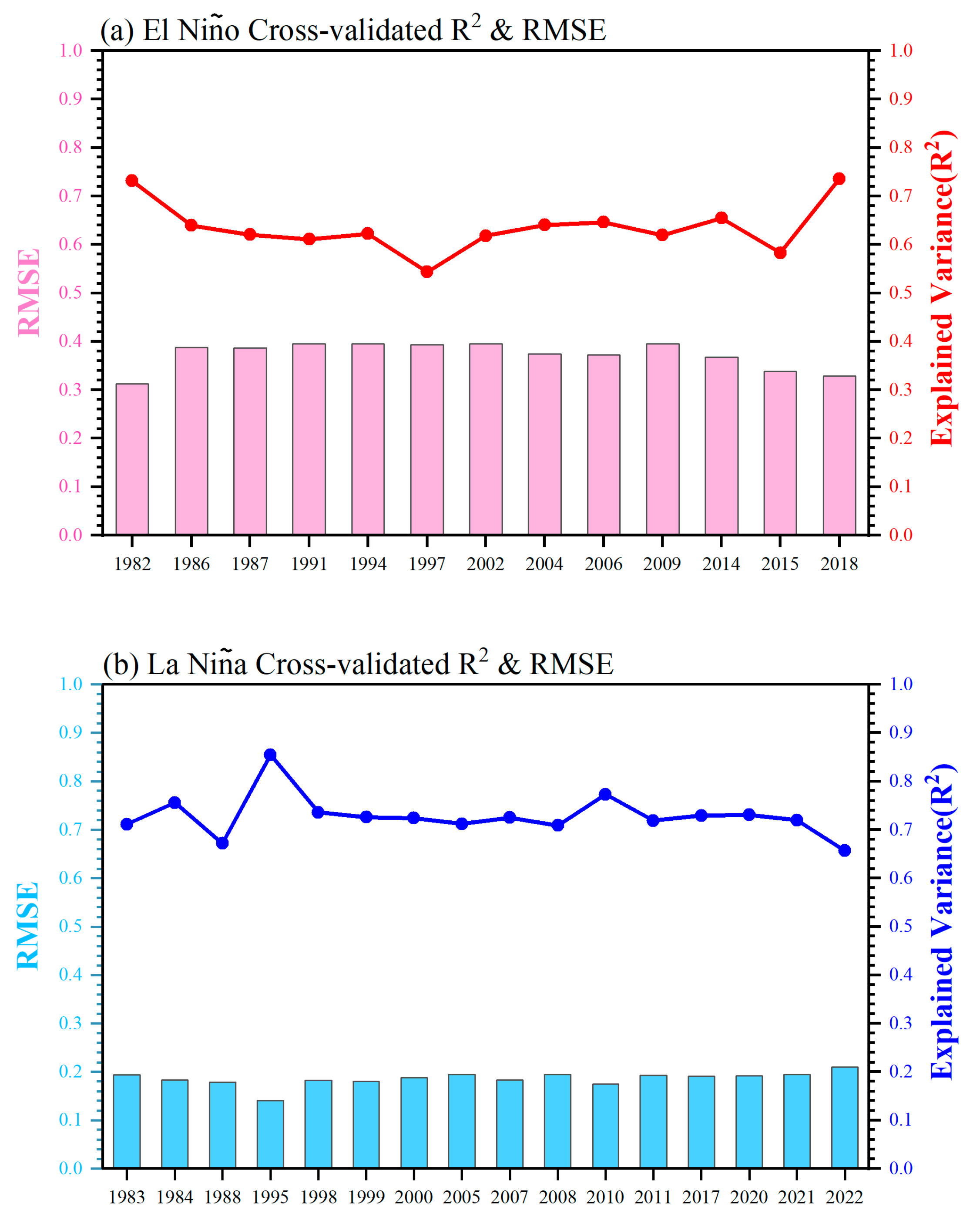 Atmosphere 15 00584 g009