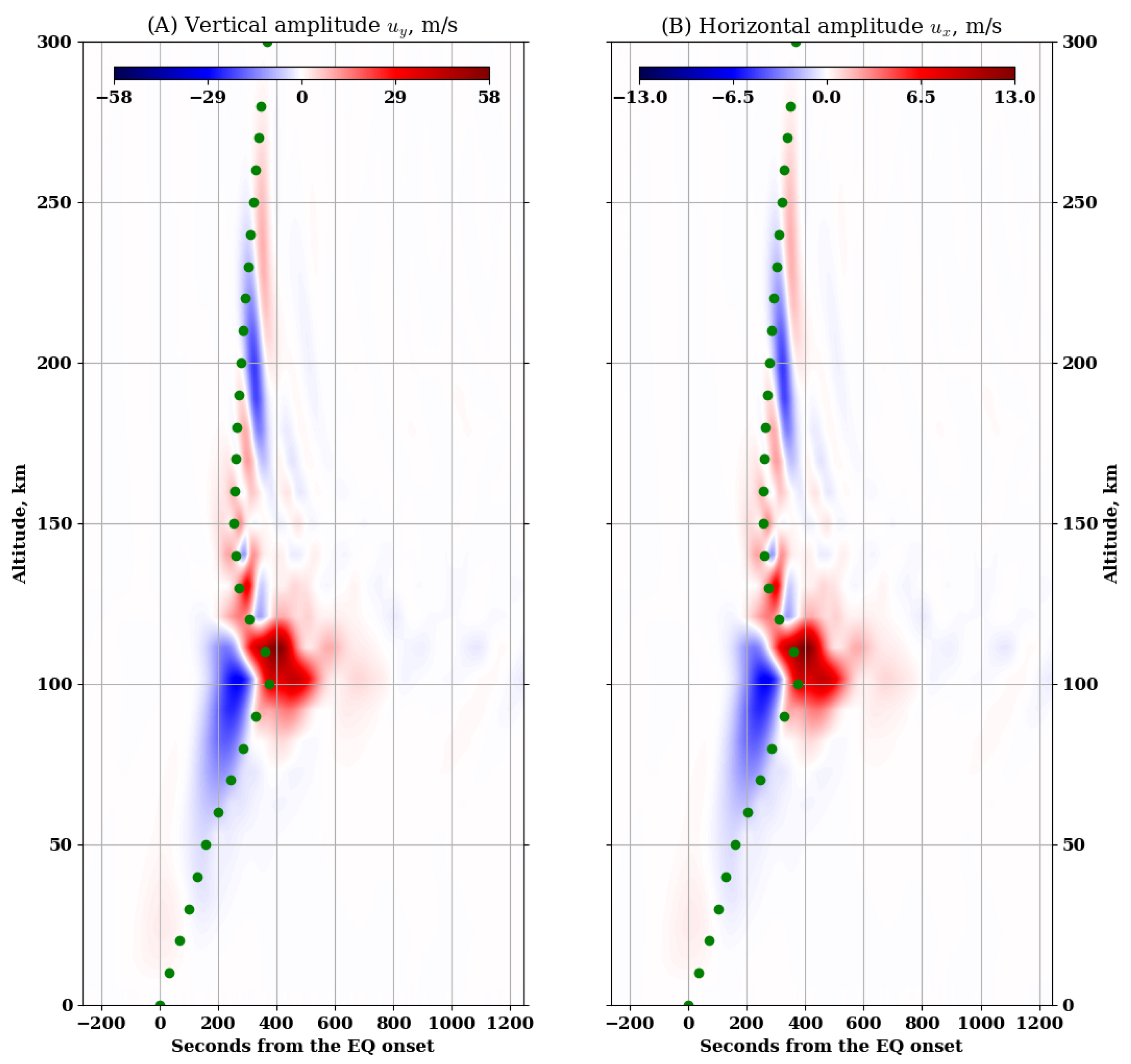 Atmosphere 15 00592 g002