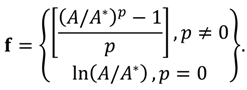 Atoms 02 00086 i001