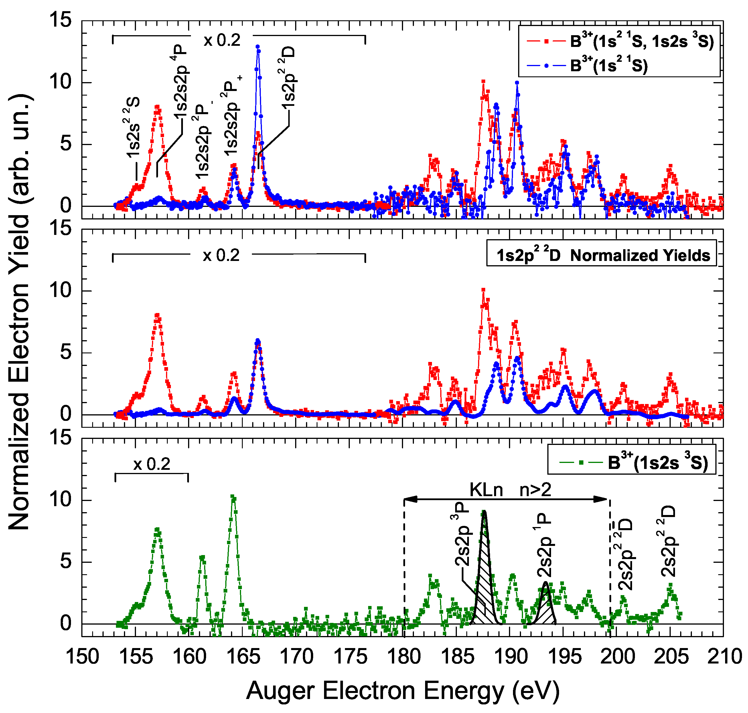 Atoms 06 00066 g003 Atoms 06 00066 g003