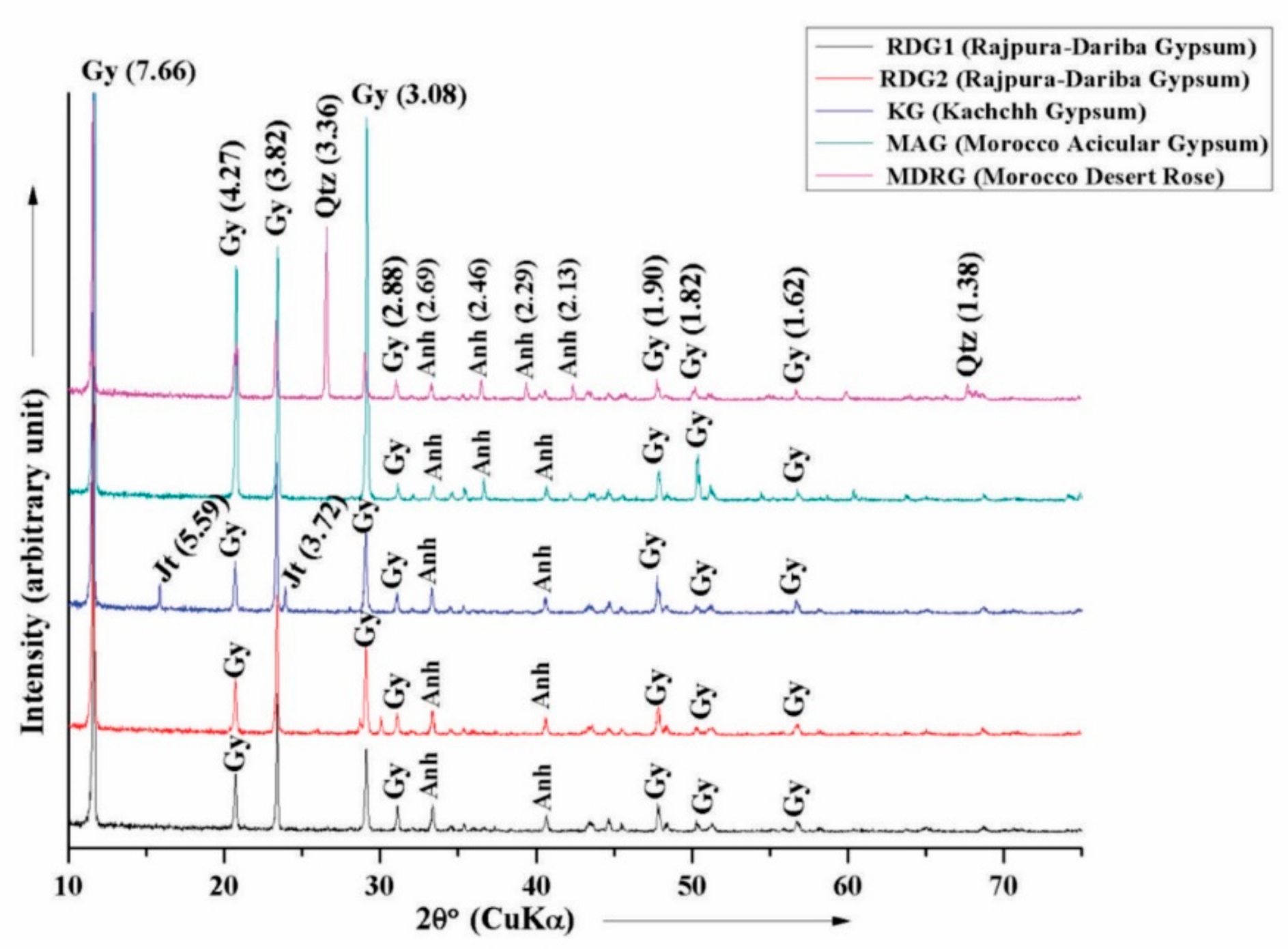 Atoms 07 00072 g003 Atoms 07 00072 g003