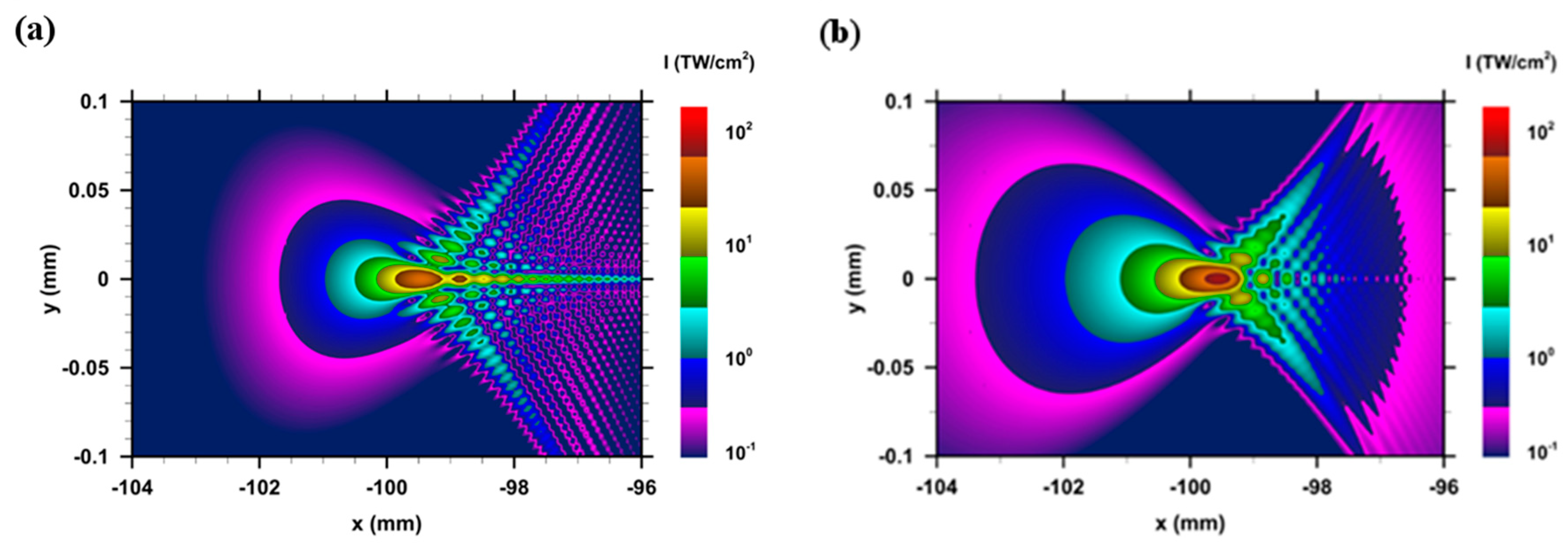 Atoms 07 00074 g001 Atoms 07 00074 g001