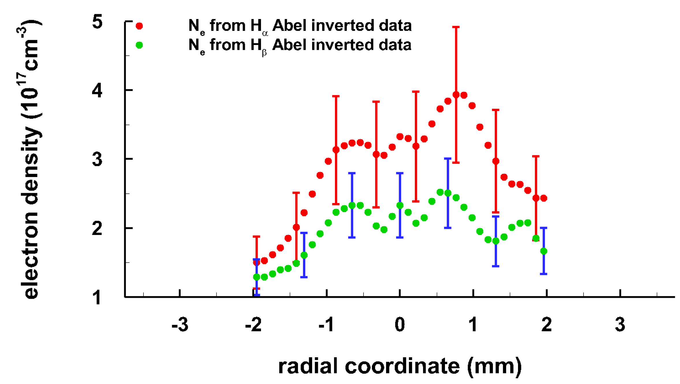 Atoms 07 00074 g005 Atoms 07 00074 g005