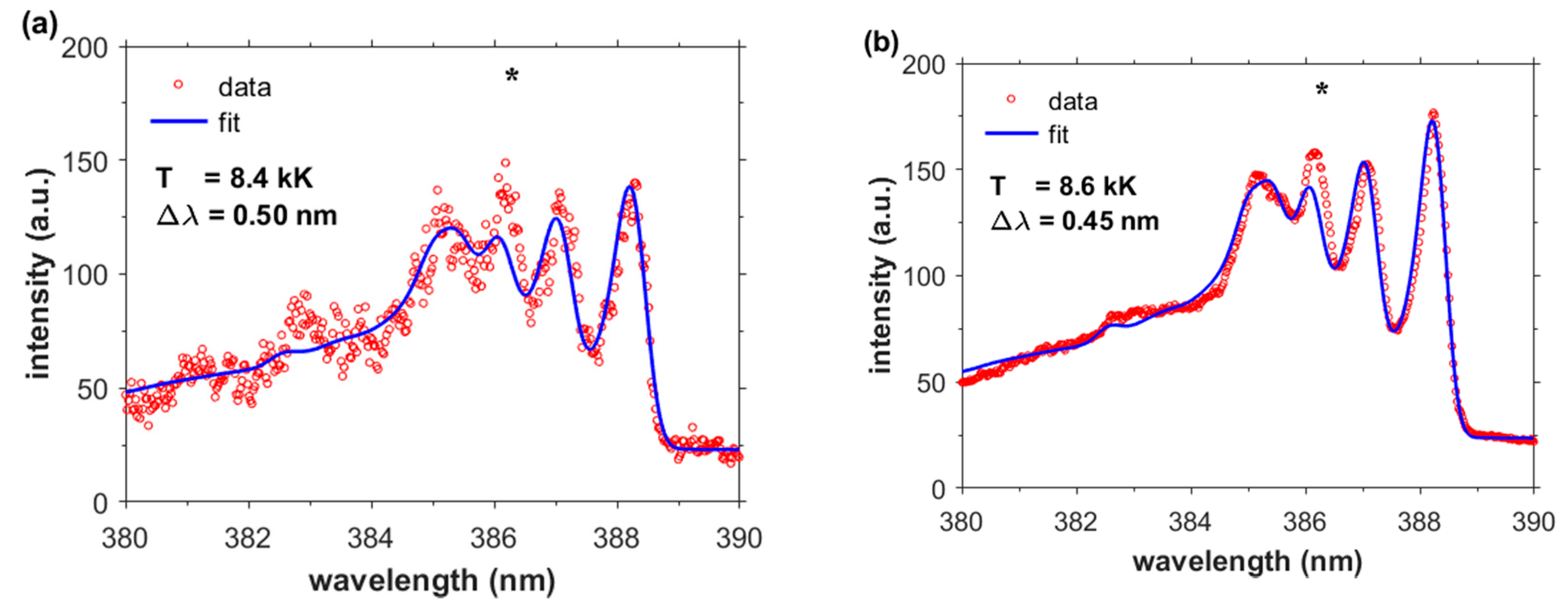 Atoms 07 00074 g007 Atoms 07 00074 g007