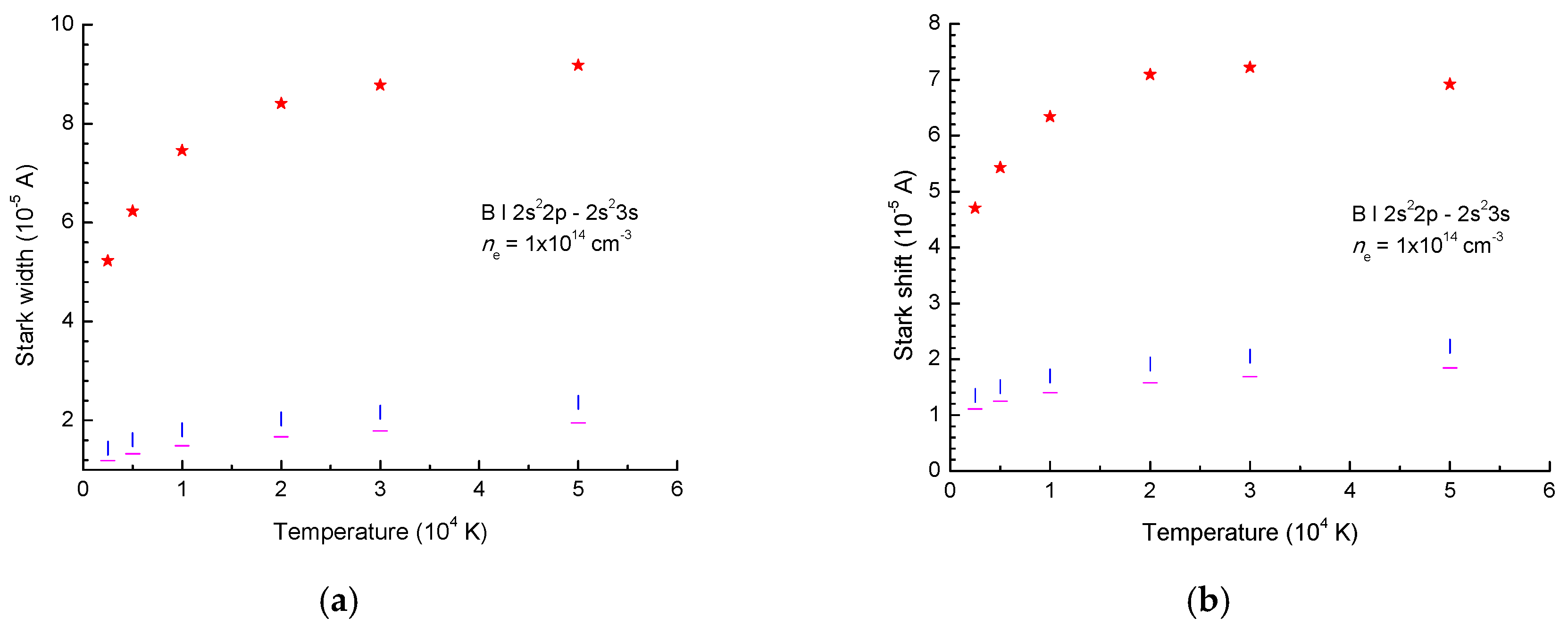Atoms 07 00080 g001 Atoms 07 00080 g001