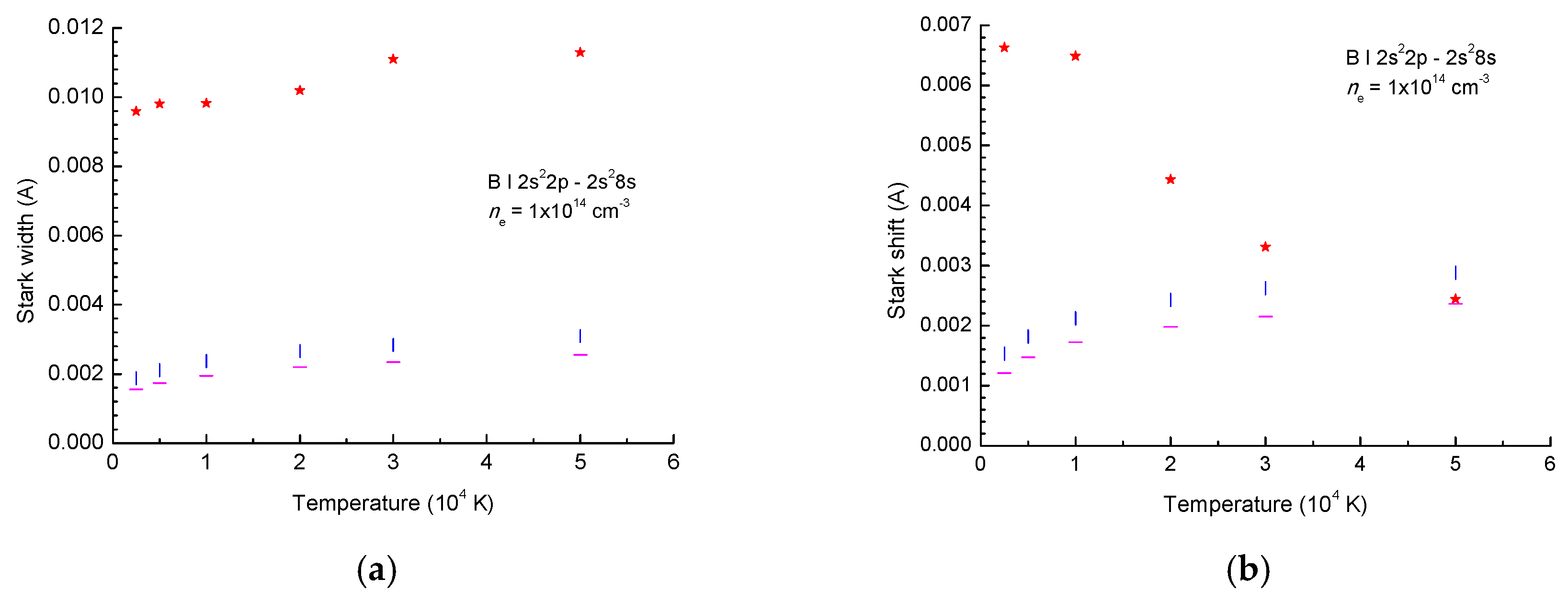 Atoms 07 00080 g002 Atoms 07 00080 g002
