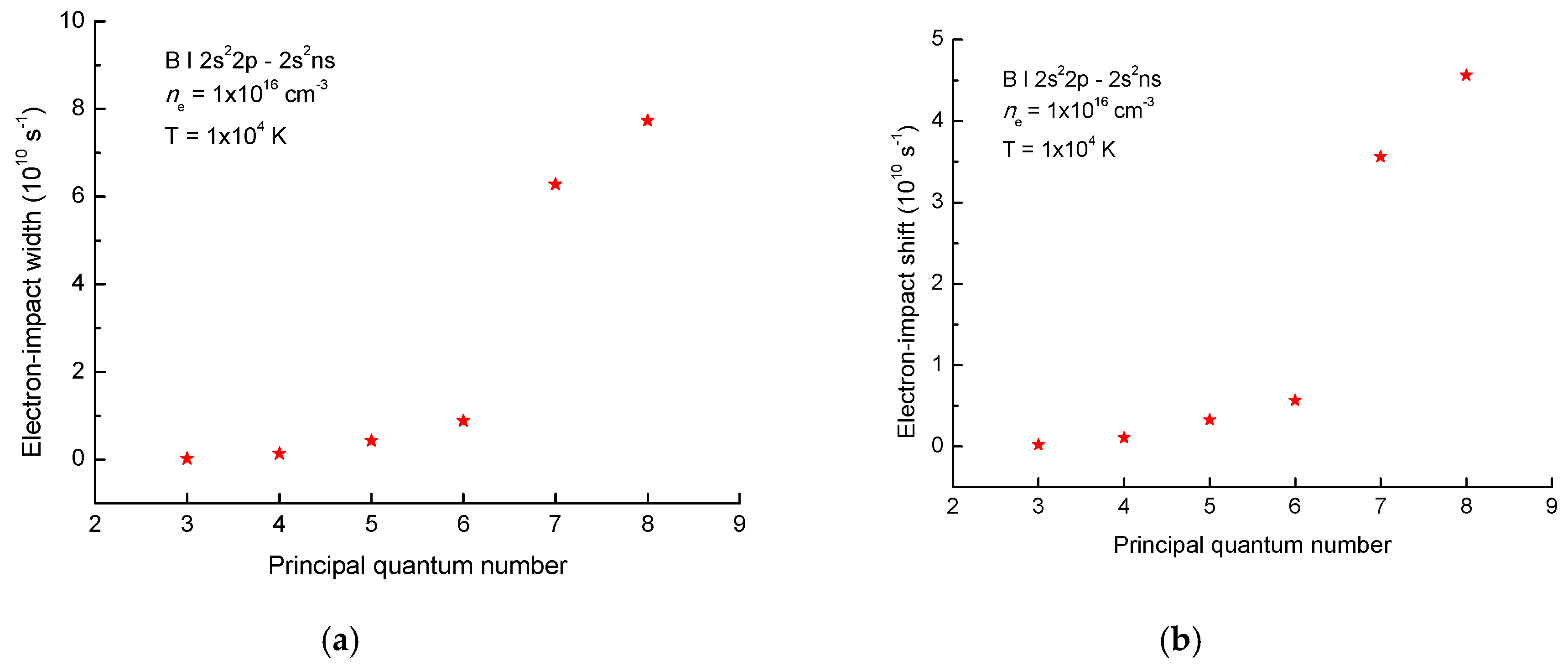 Atoms 07 00080 g003 Atoms 07 00080 g003
