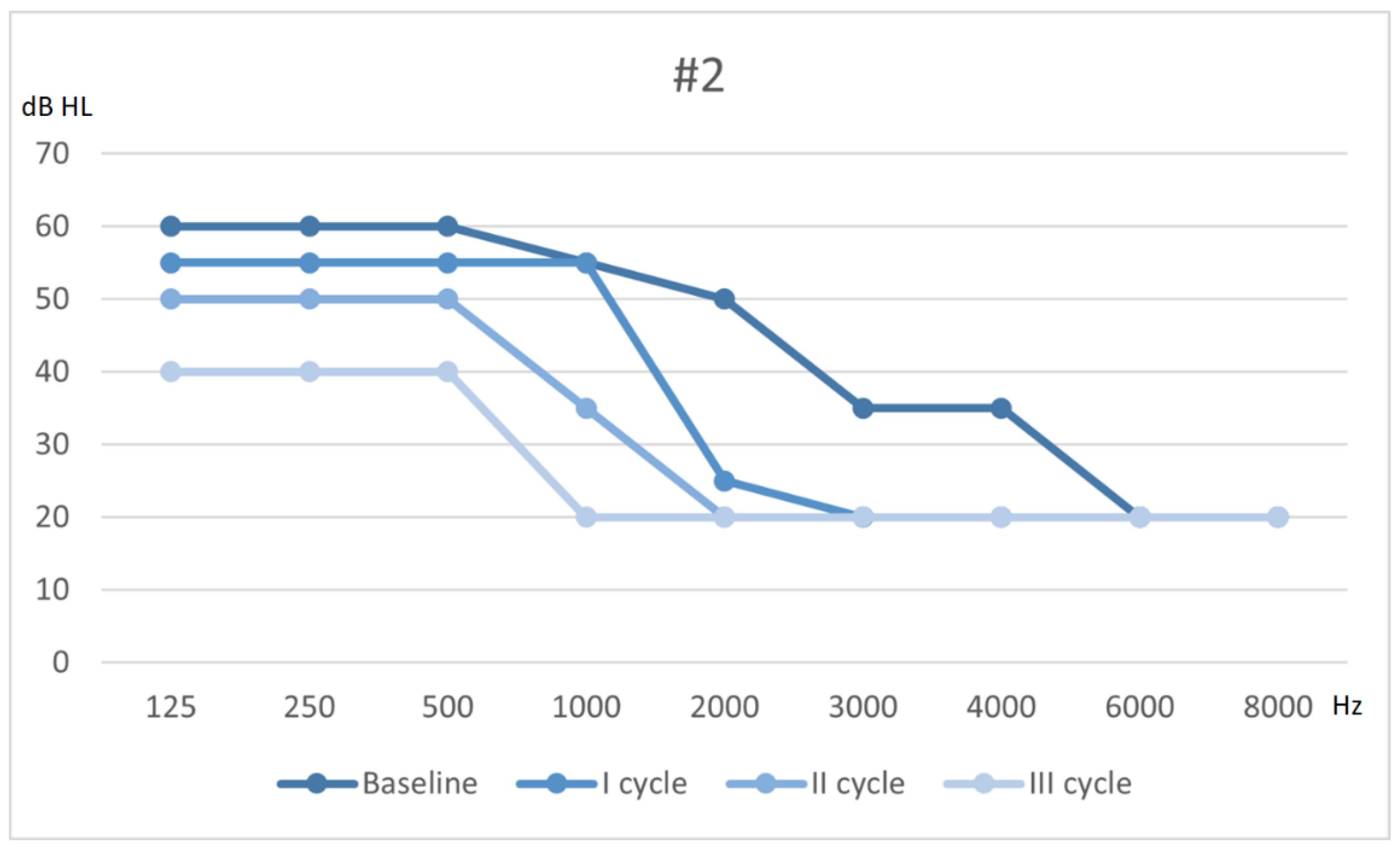 Audiolres 11 00029 g002