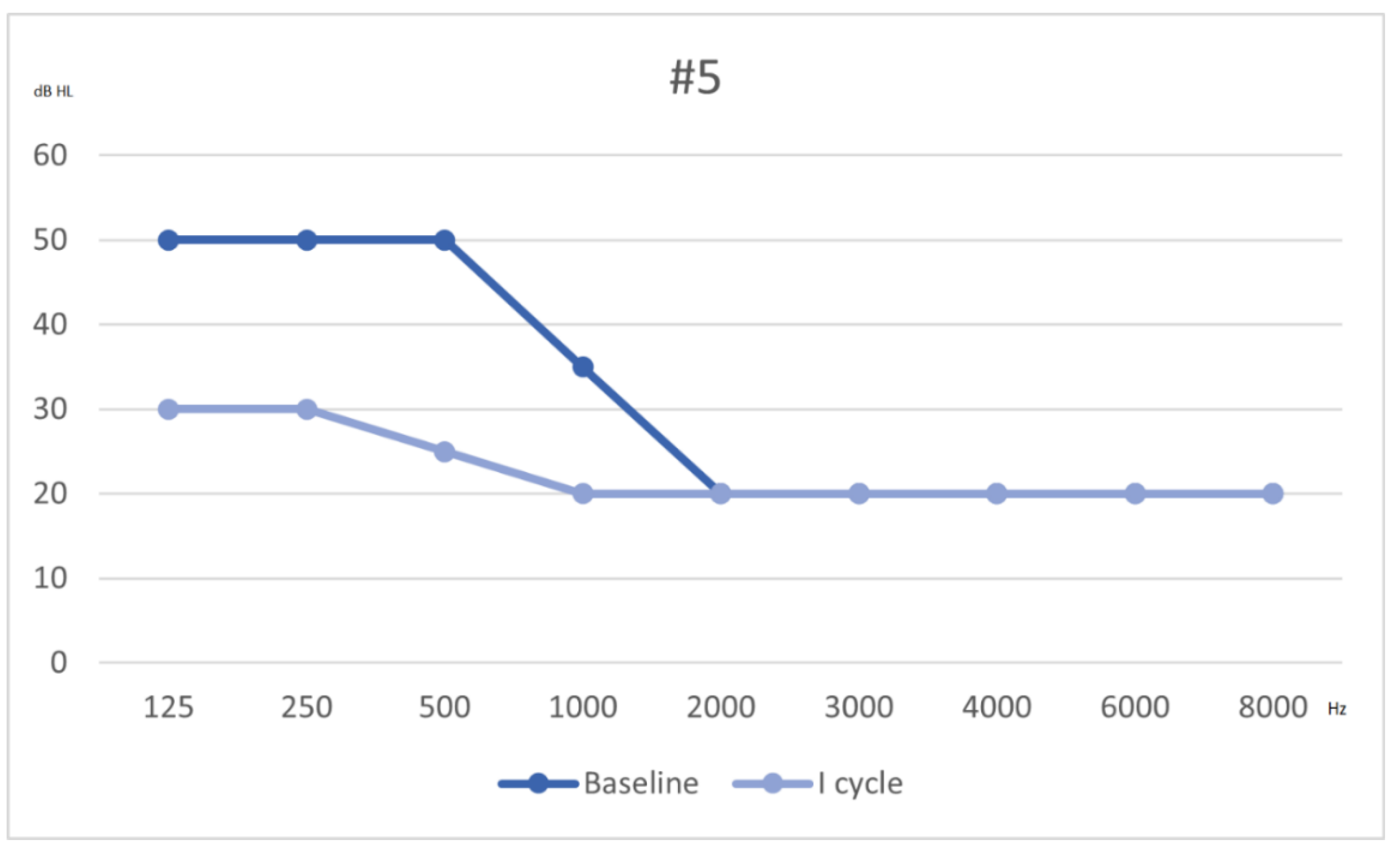 Audiolres 11 00029 g006