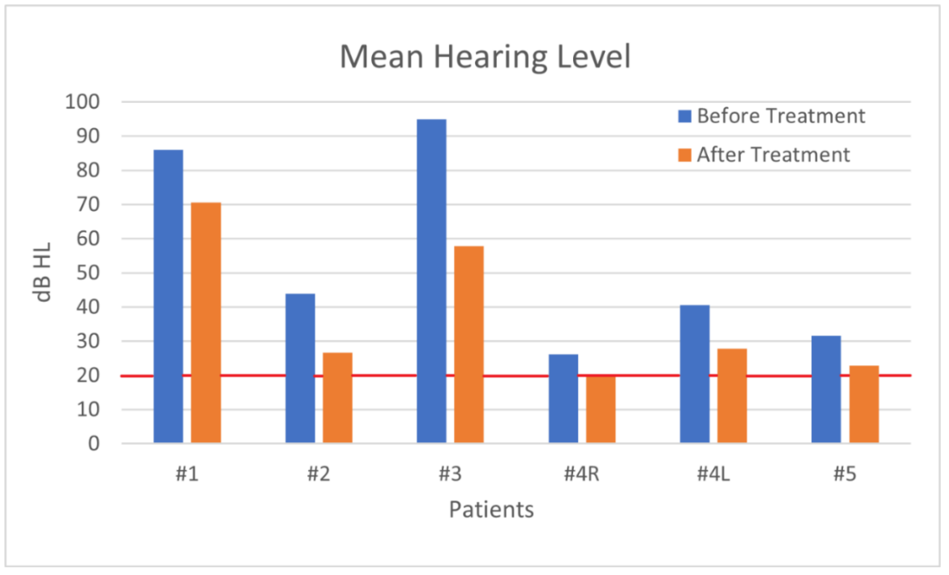 Audiolres 11 00029 g008