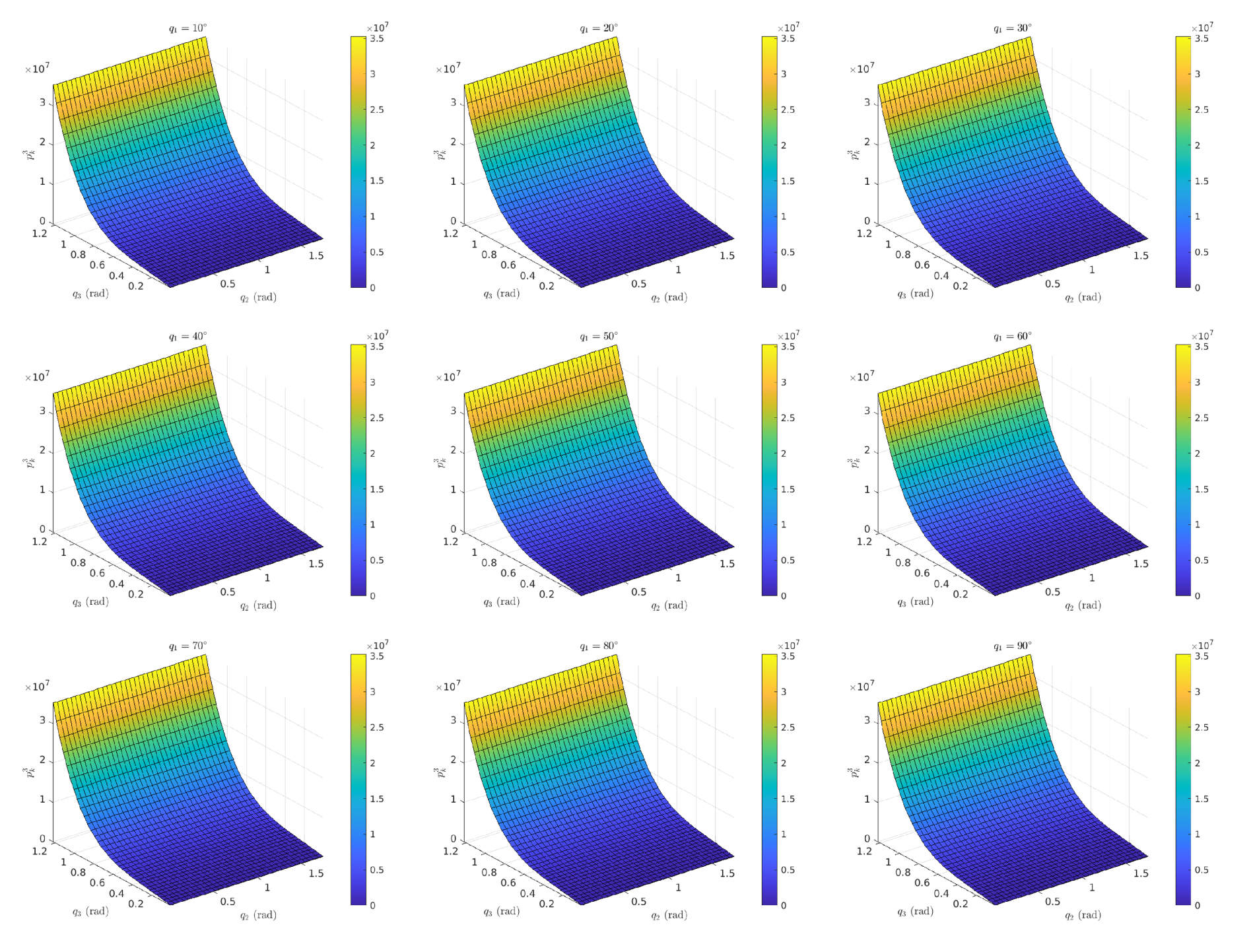 Automation 04 00011 g007