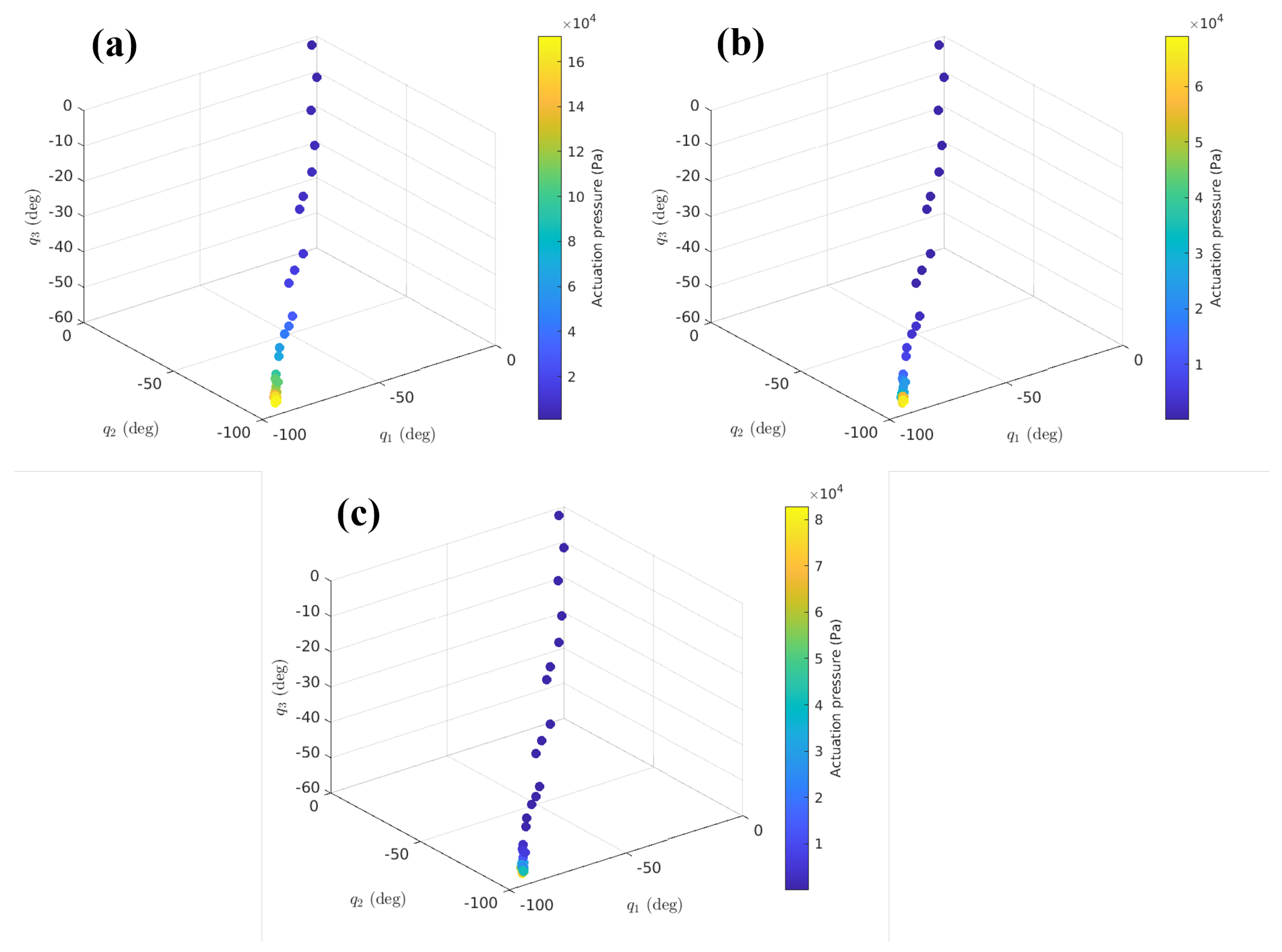 Automation 04 00011 g011