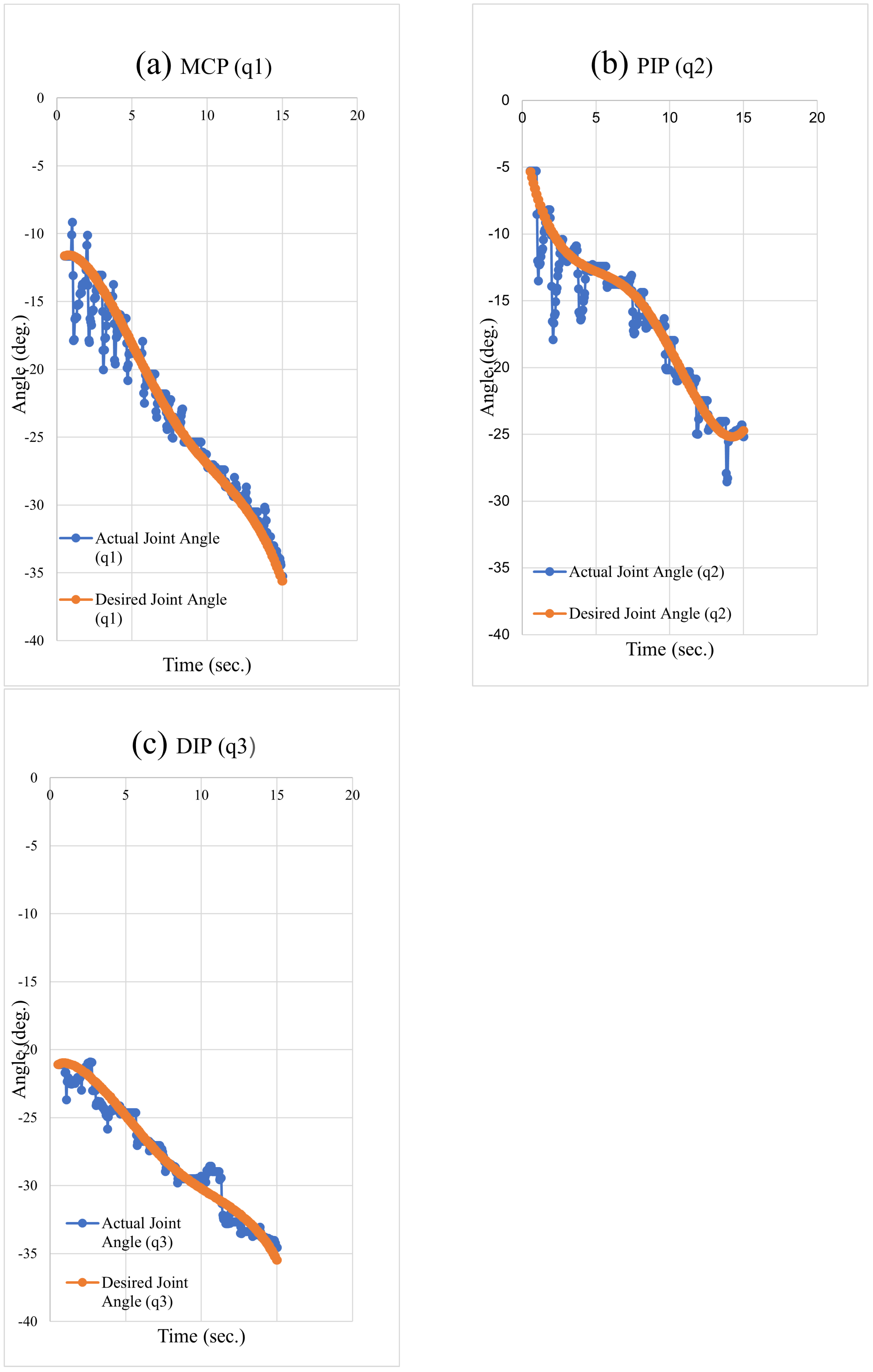 Automation 04 00011 g013