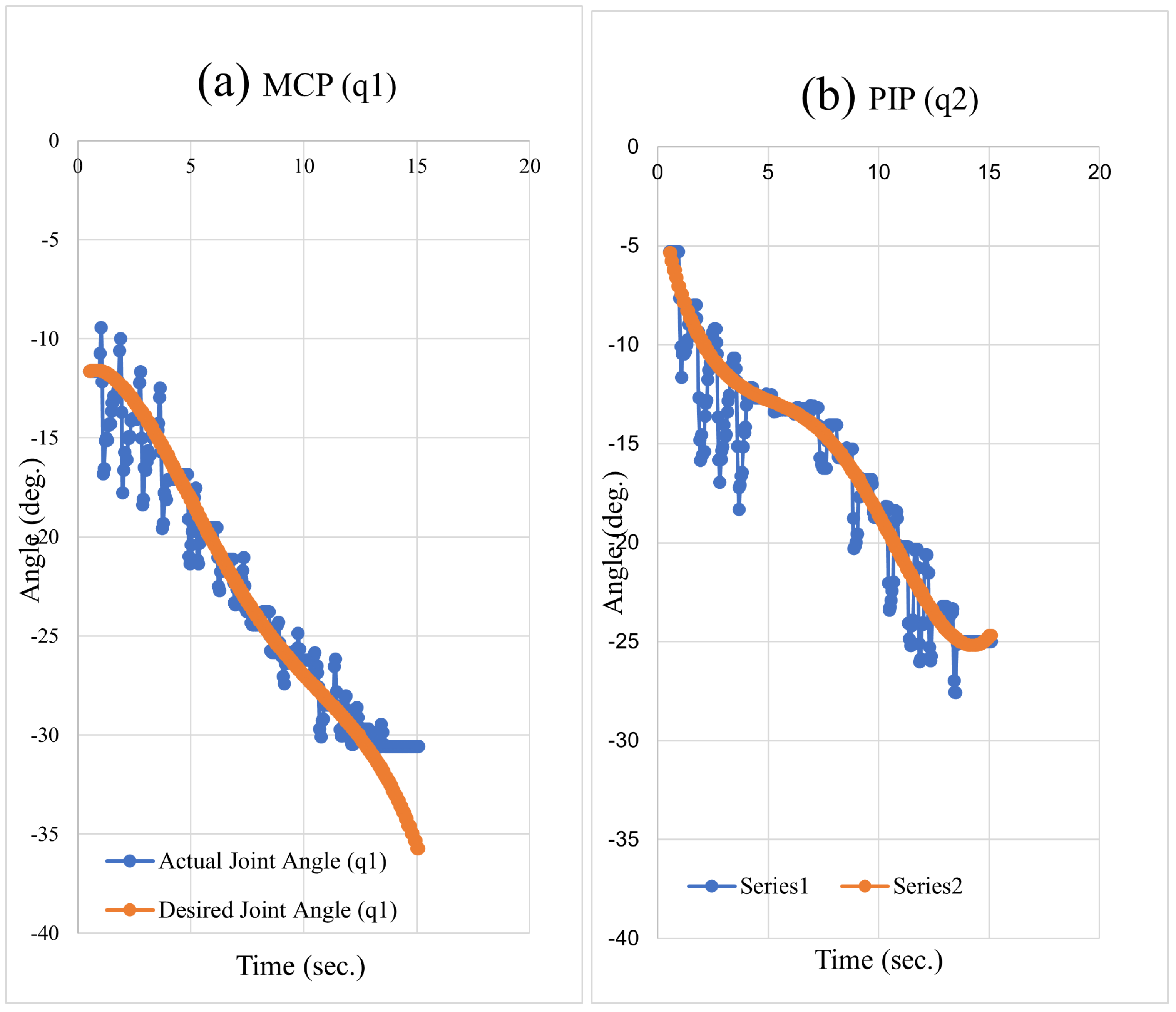 Automation 04 00011 g015a