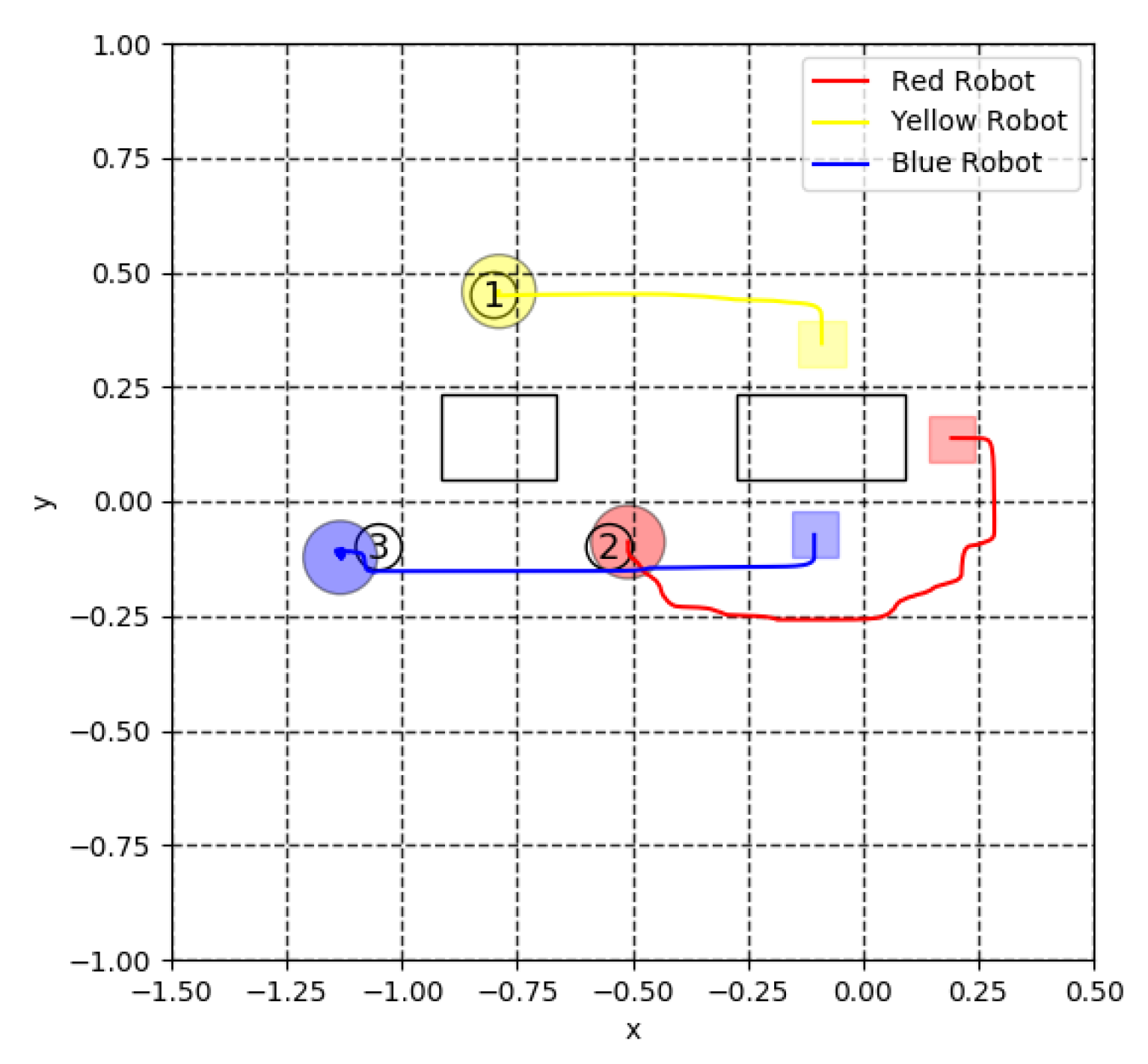 Automation 04 00013 g015