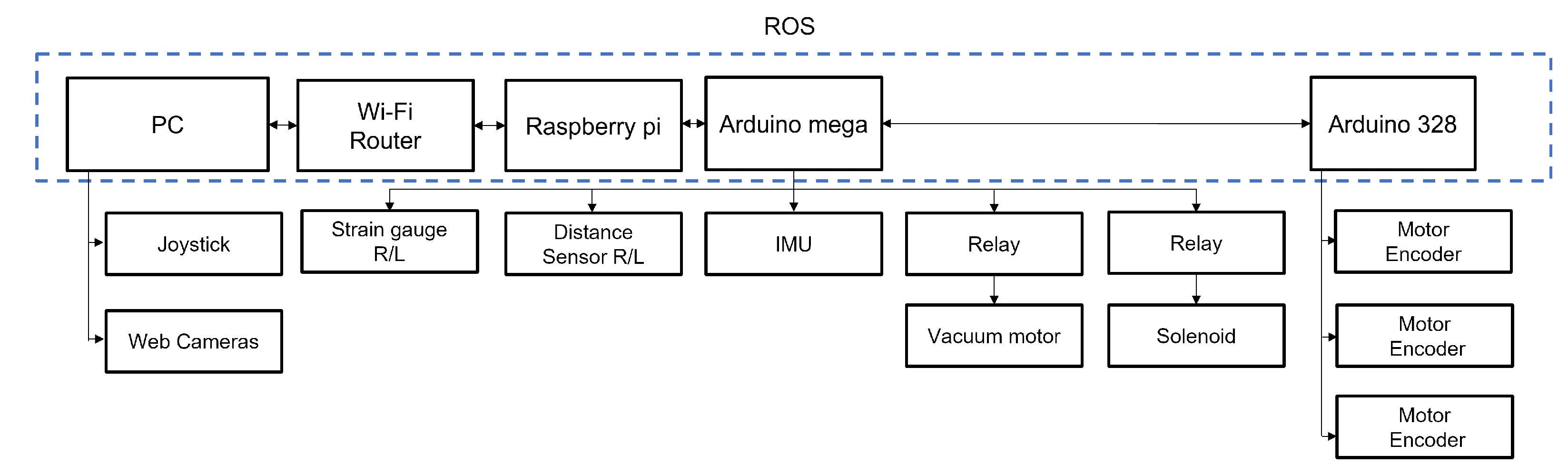 Automation 04 00013 g022