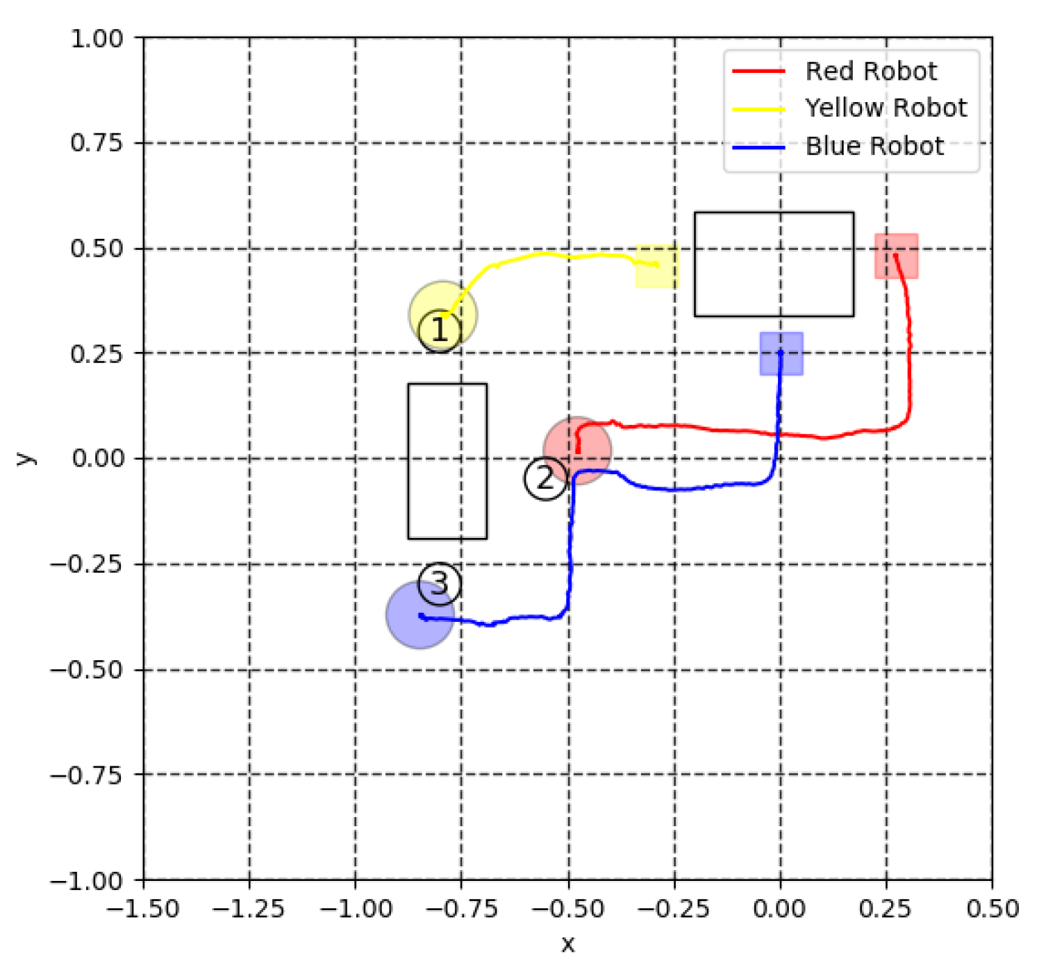 Automation 04 00013 g030
