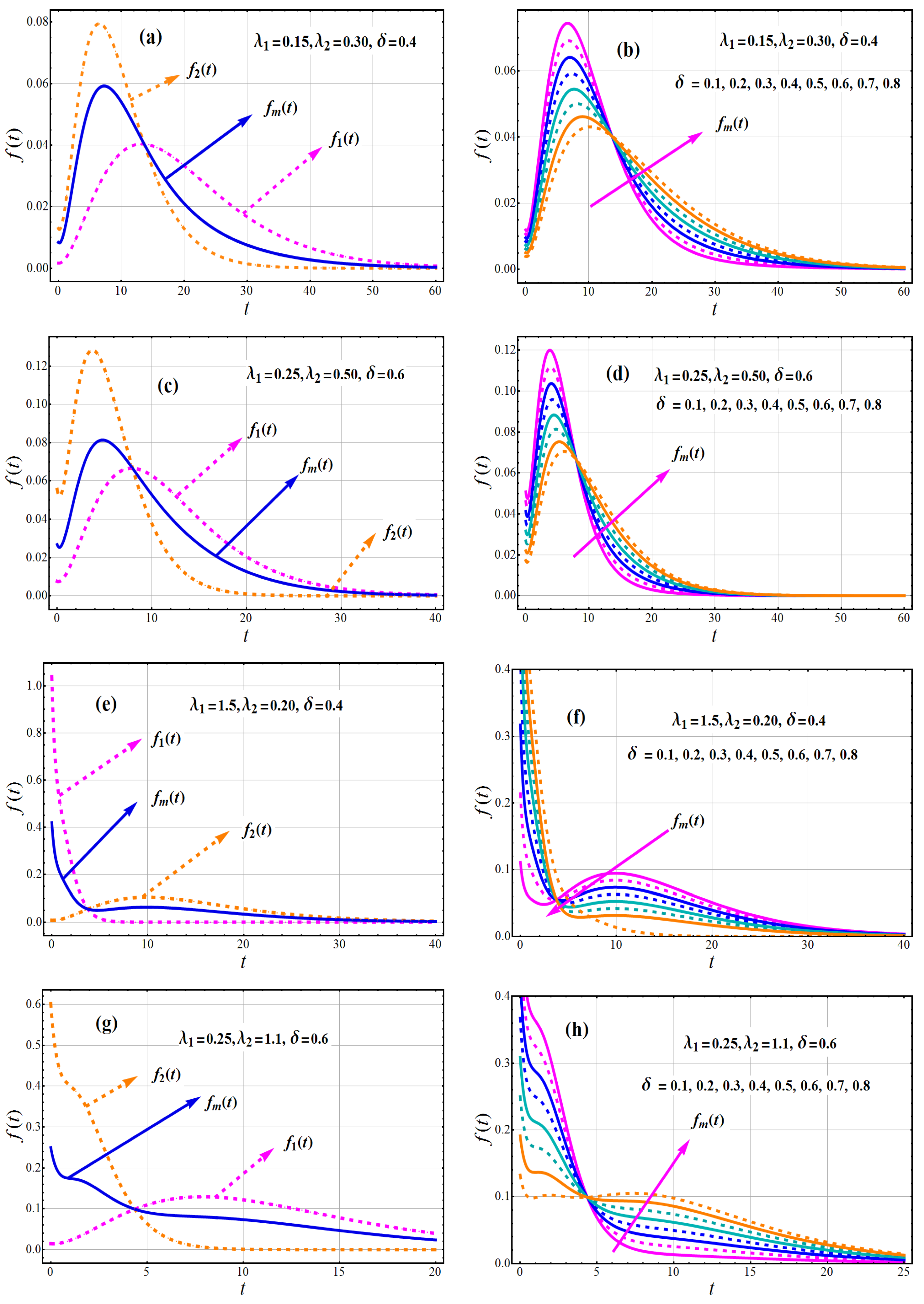 Axioms 11 00516 g001