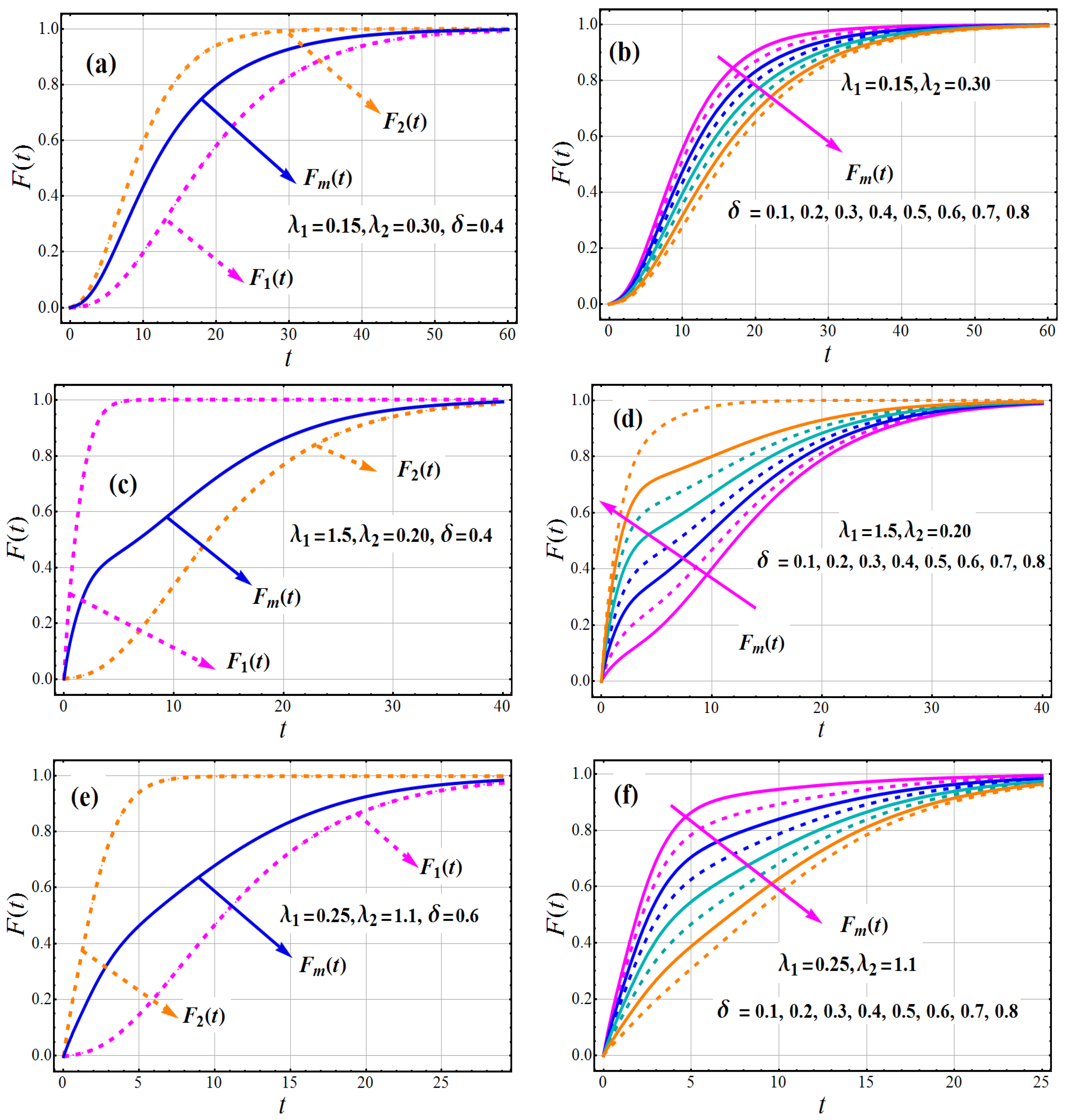 Axioms 11 00516 g002