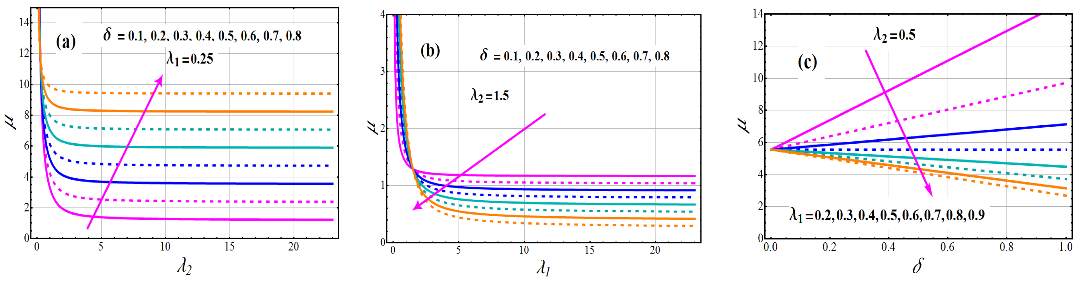 Axioms 11 00516 g003