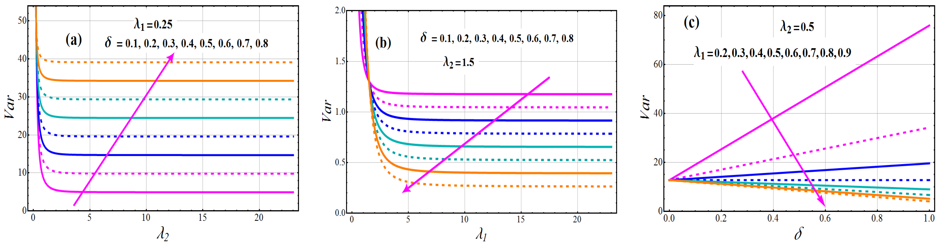 Axioms 11 00516 g004