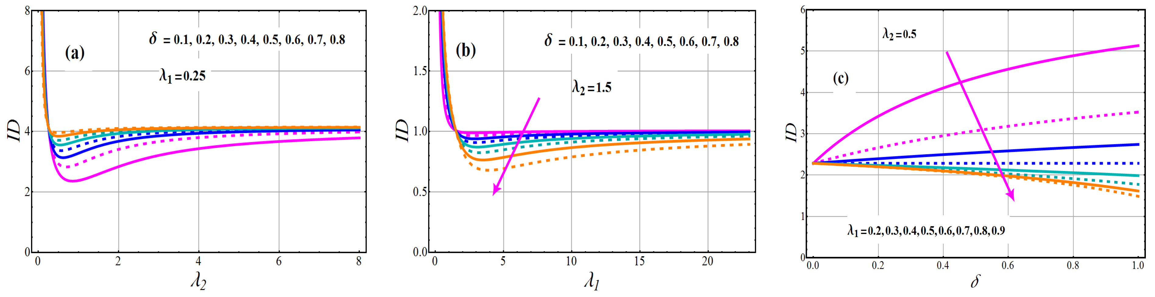 Axioms 11 00516 g005