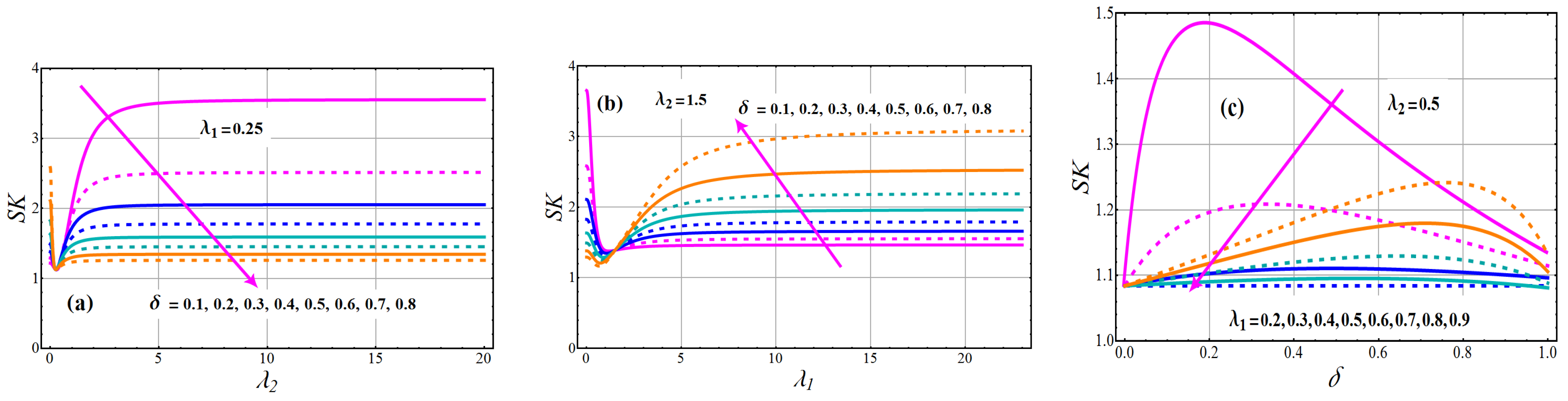 Axioms 11 00516 g006