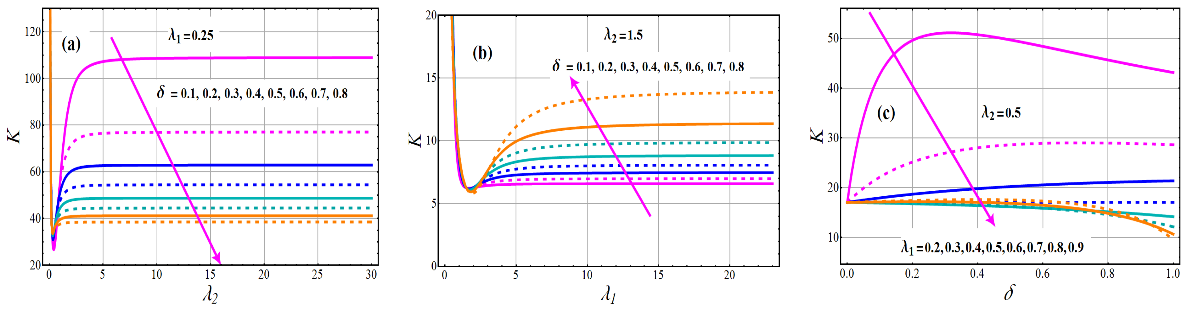 Axioms 11 00516 g007