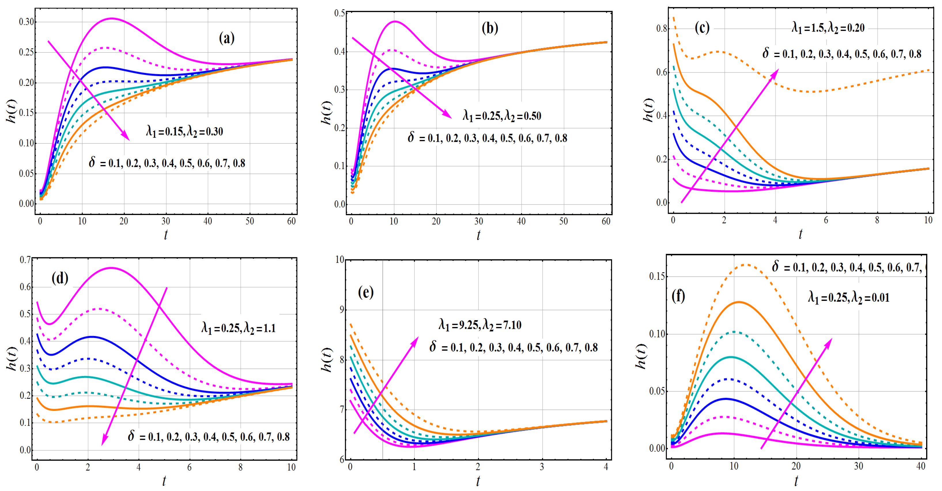 Axioms 11 00516 g008