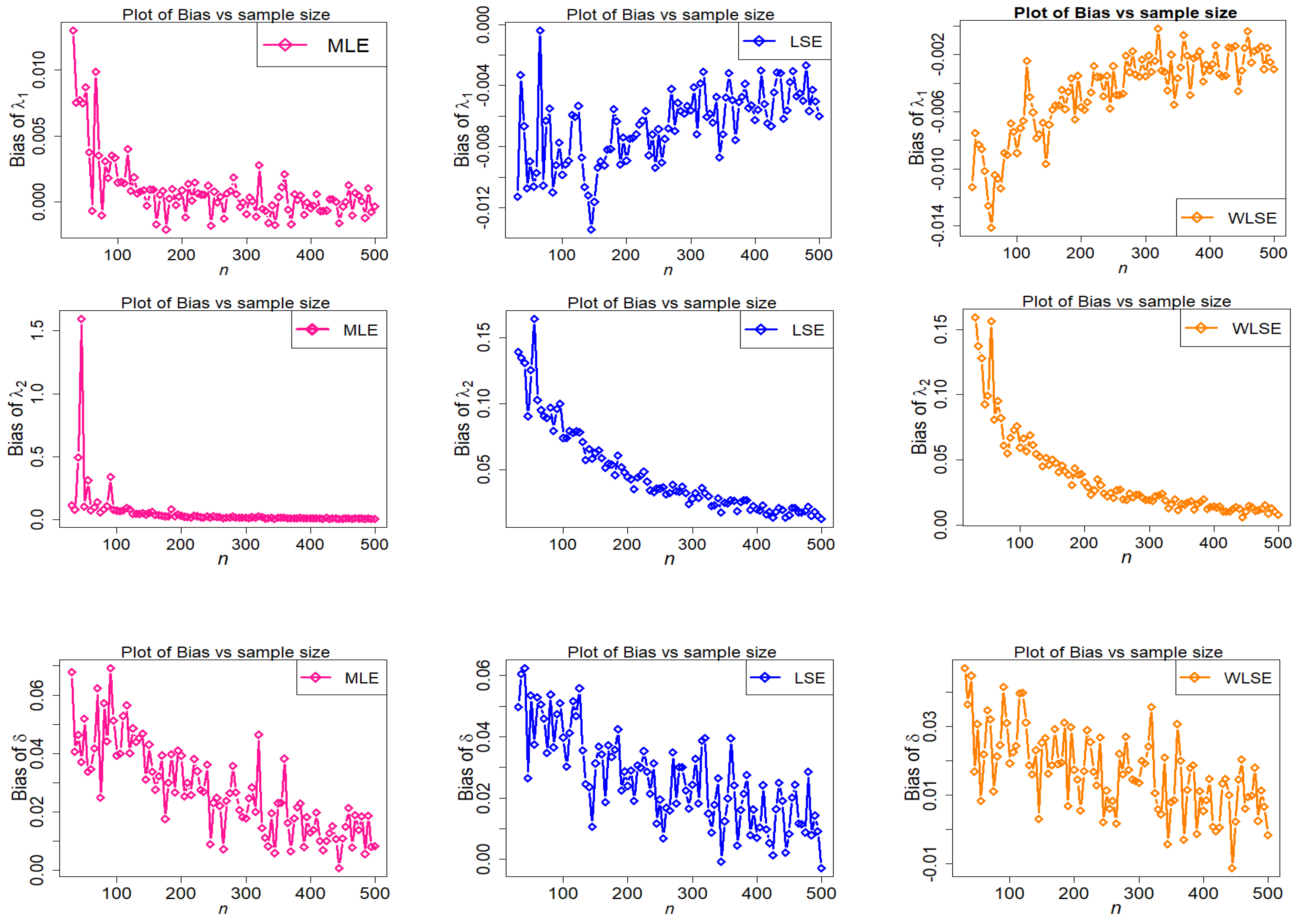 Axioms 11 00516 g009