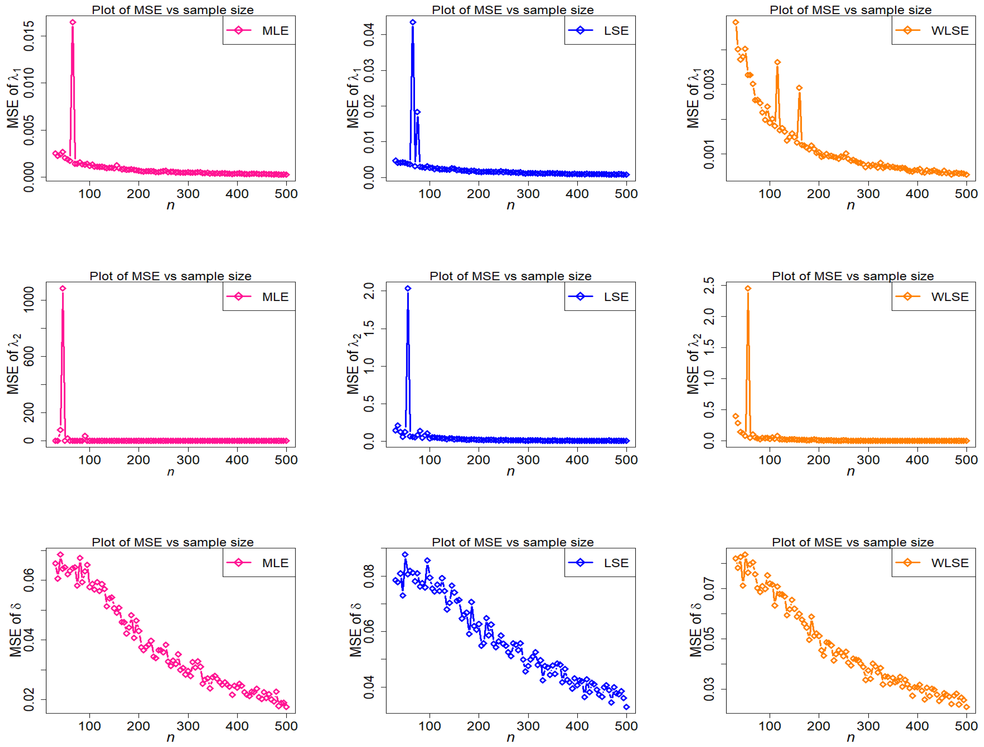 Axioms 11 00516 g010