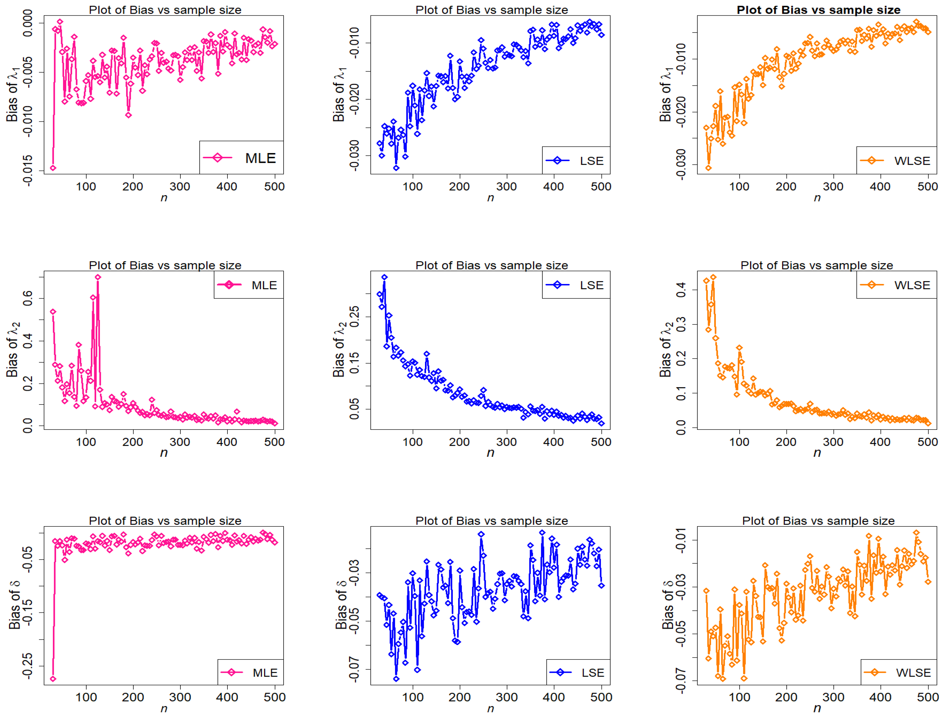 Axioms 11 00516 g011