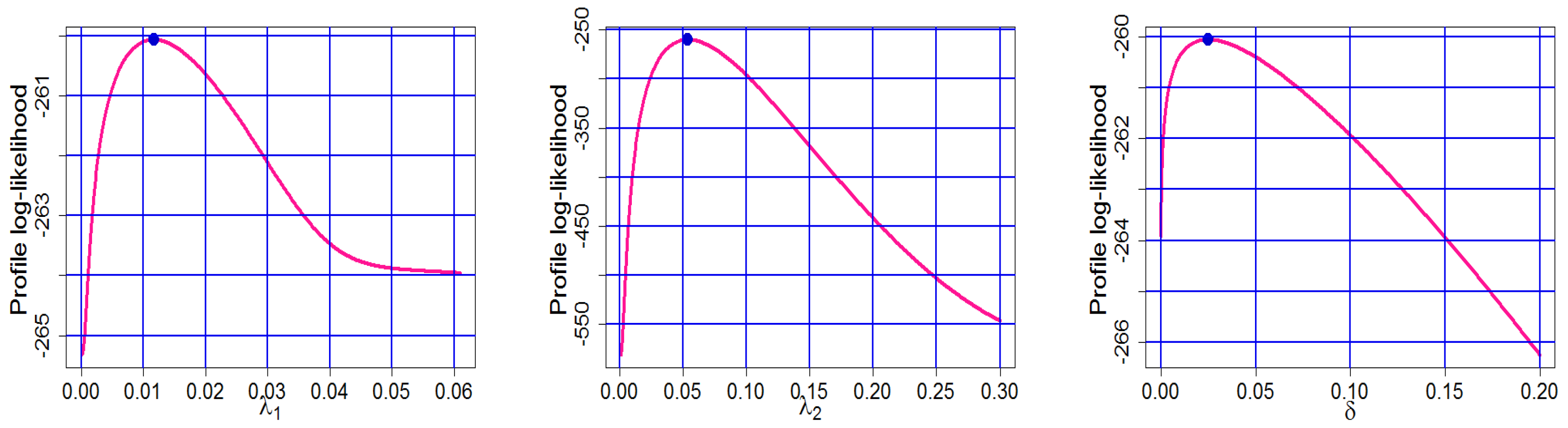 Axioms 11 00516 g015