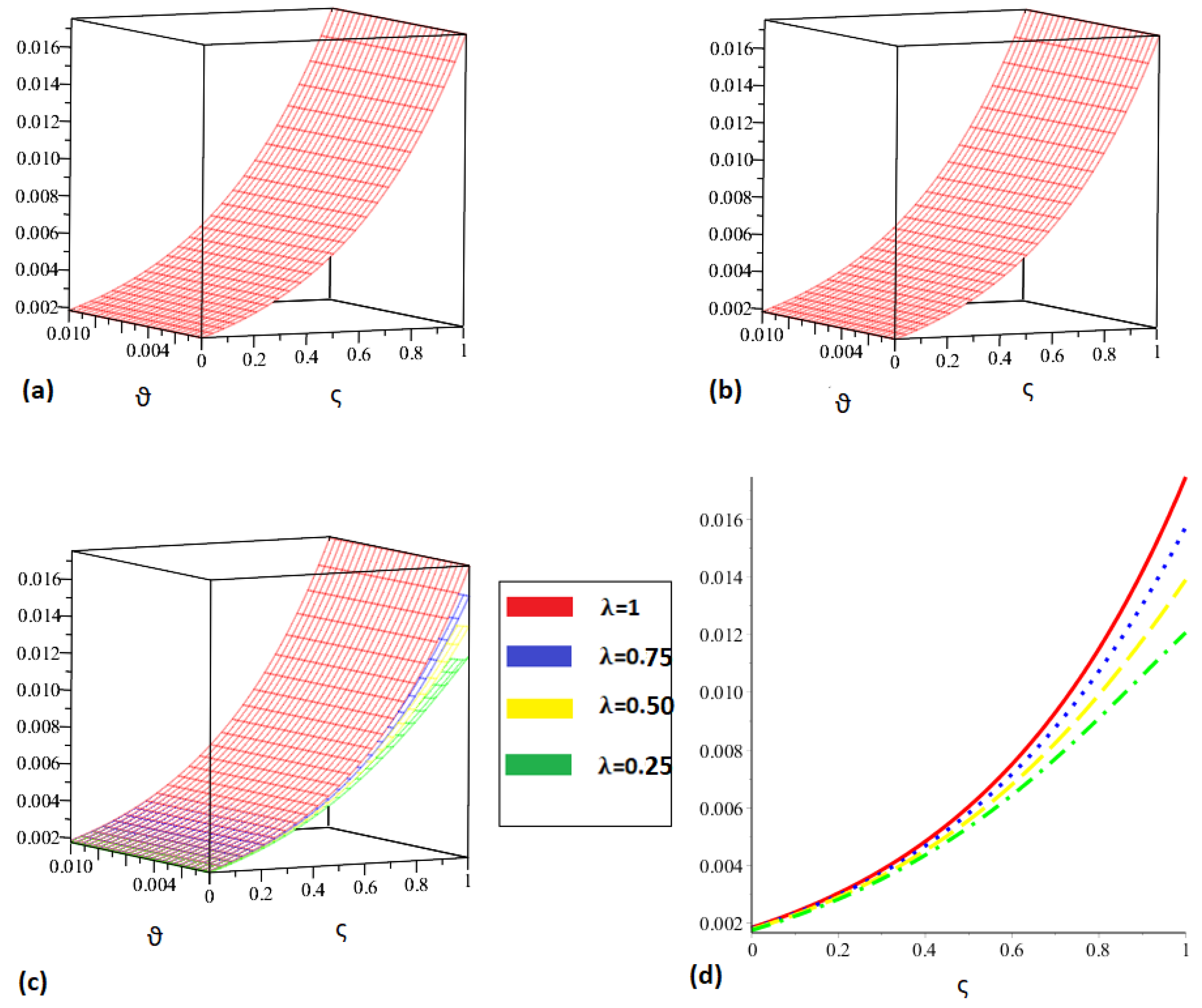 Axioms 12 00609 g001