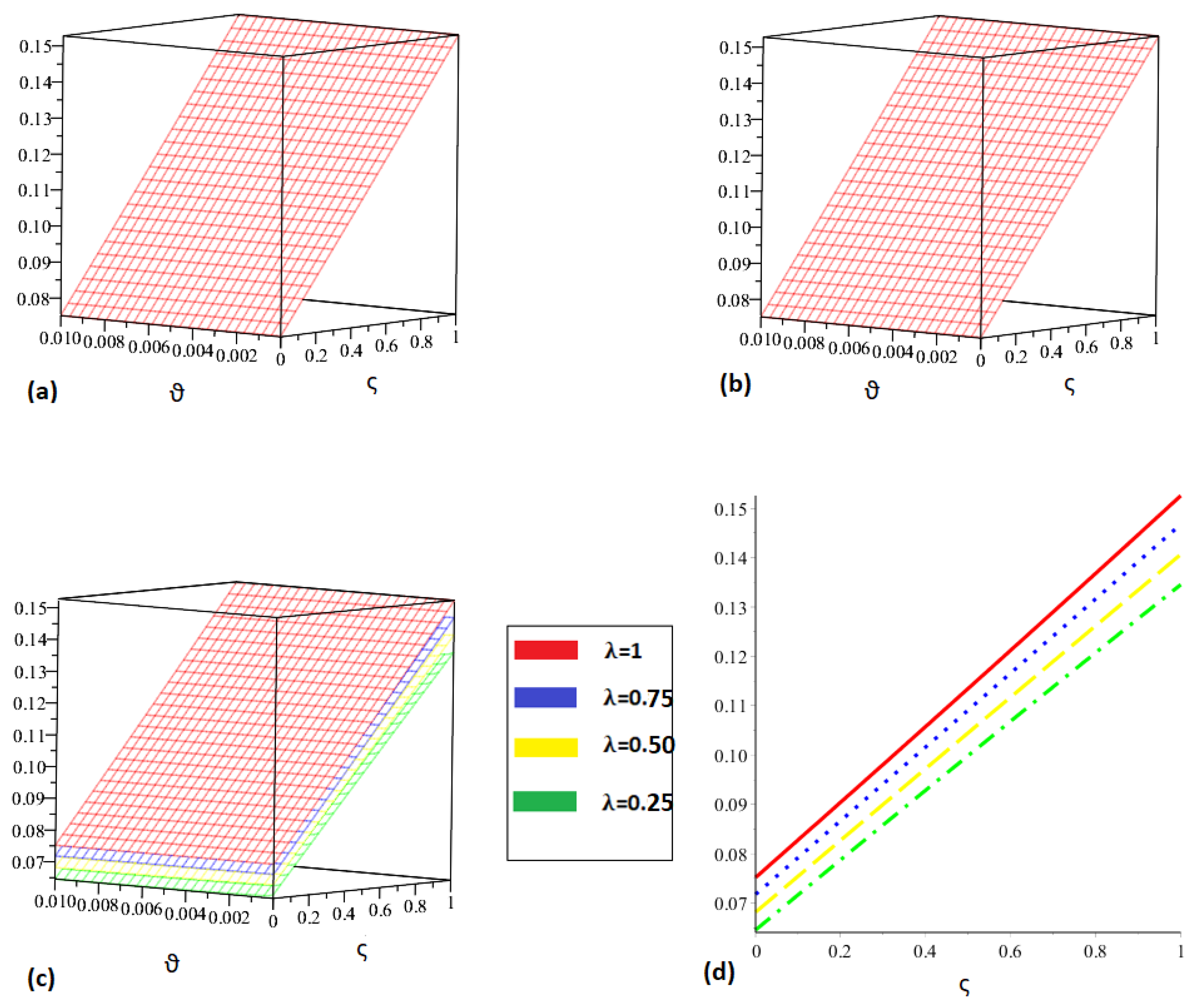 Axioms 12 00609 g002