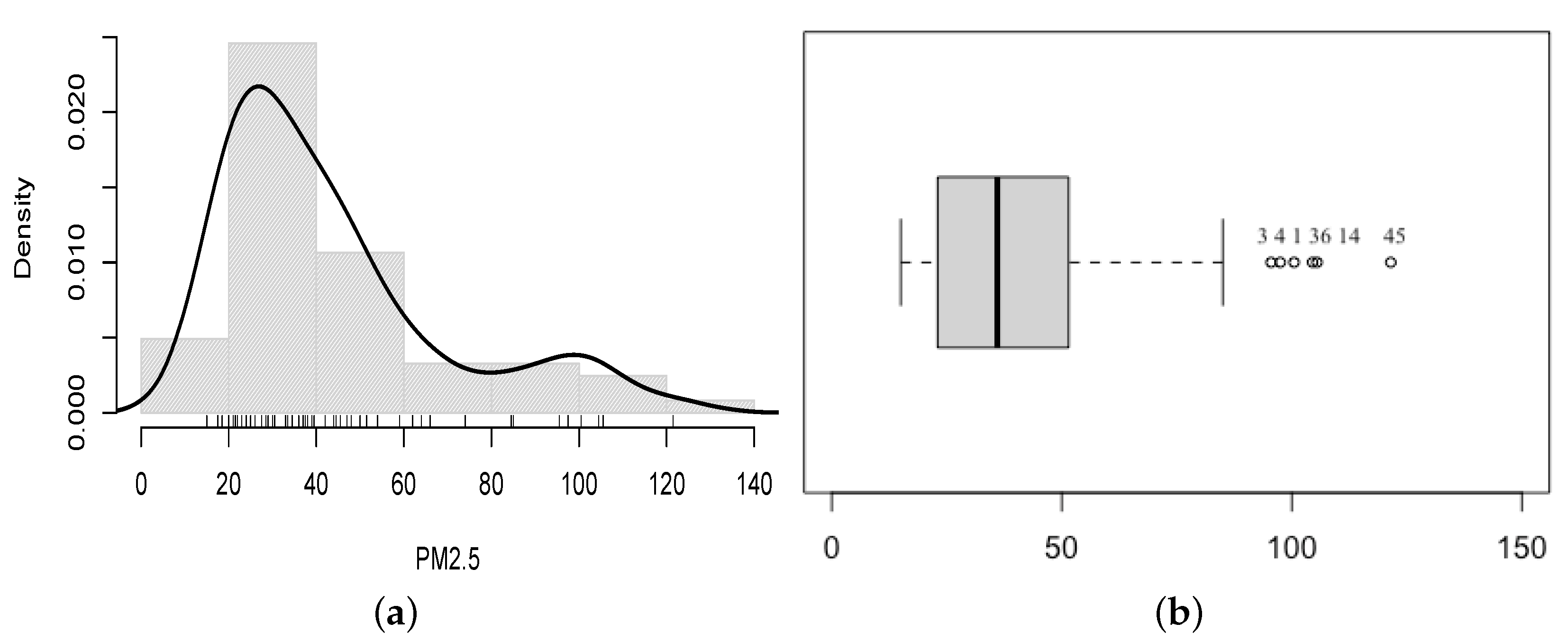 Axioms 12 00976 g001