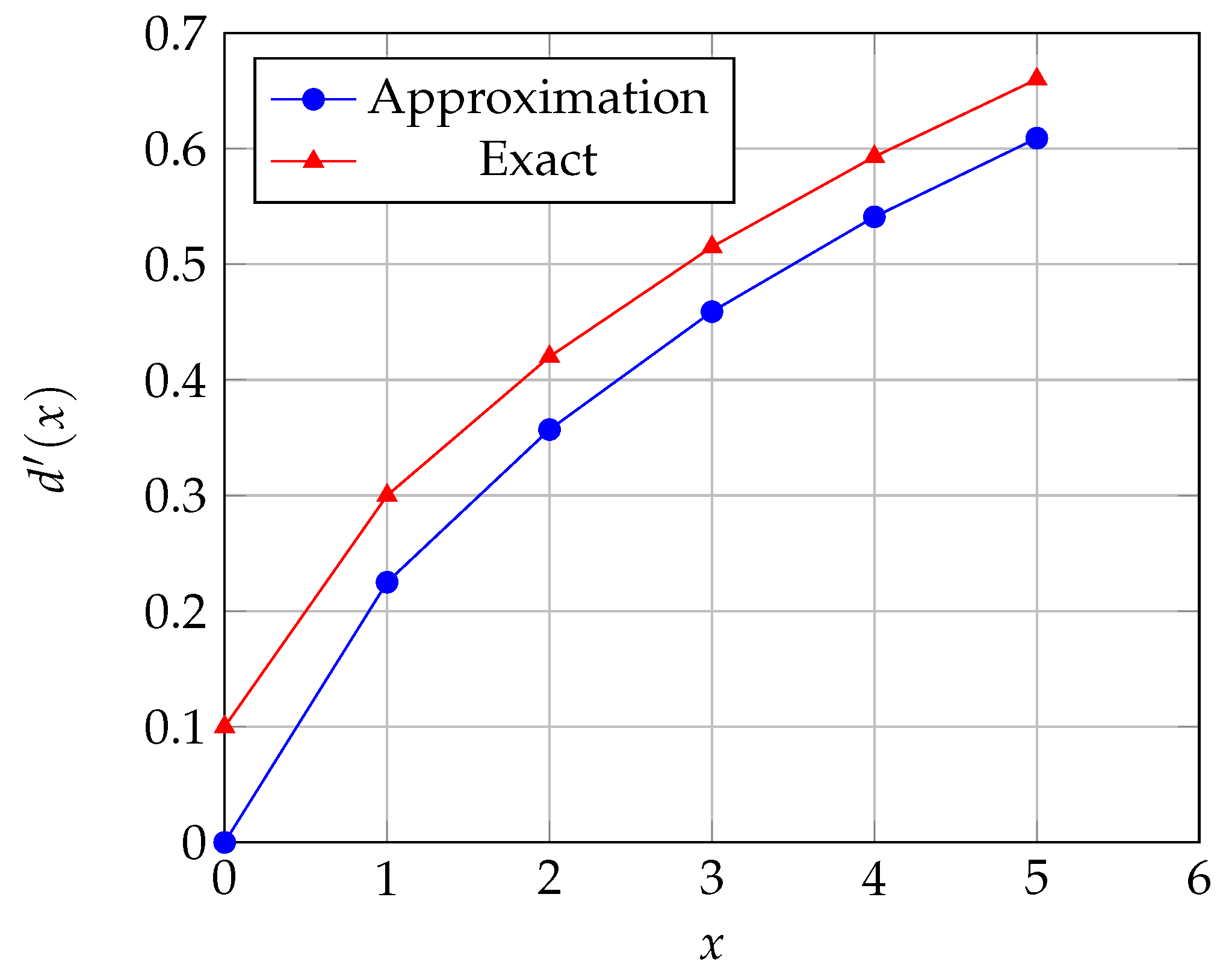 Axioms 13 00156 g002