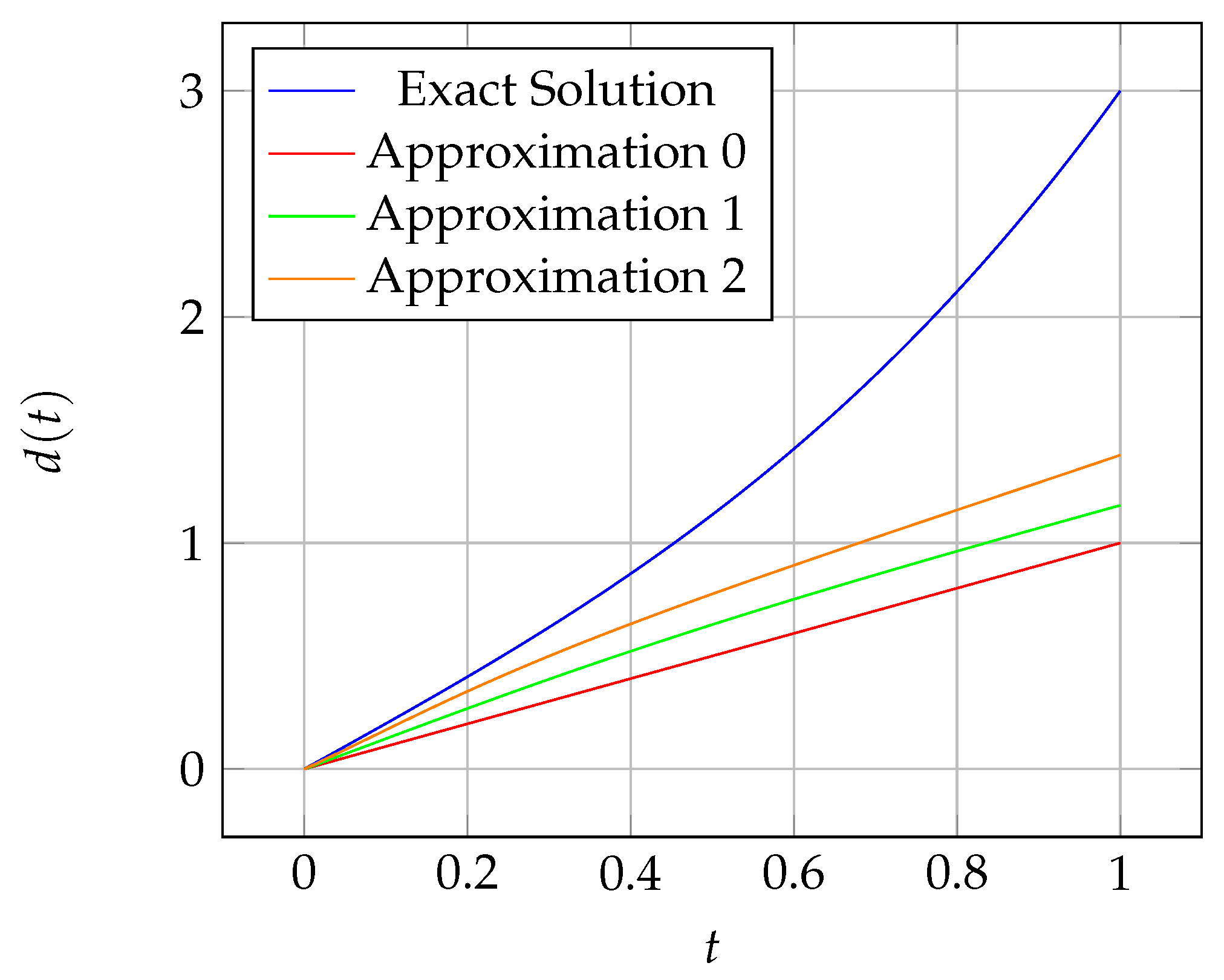 Axioms 13 00156 g003