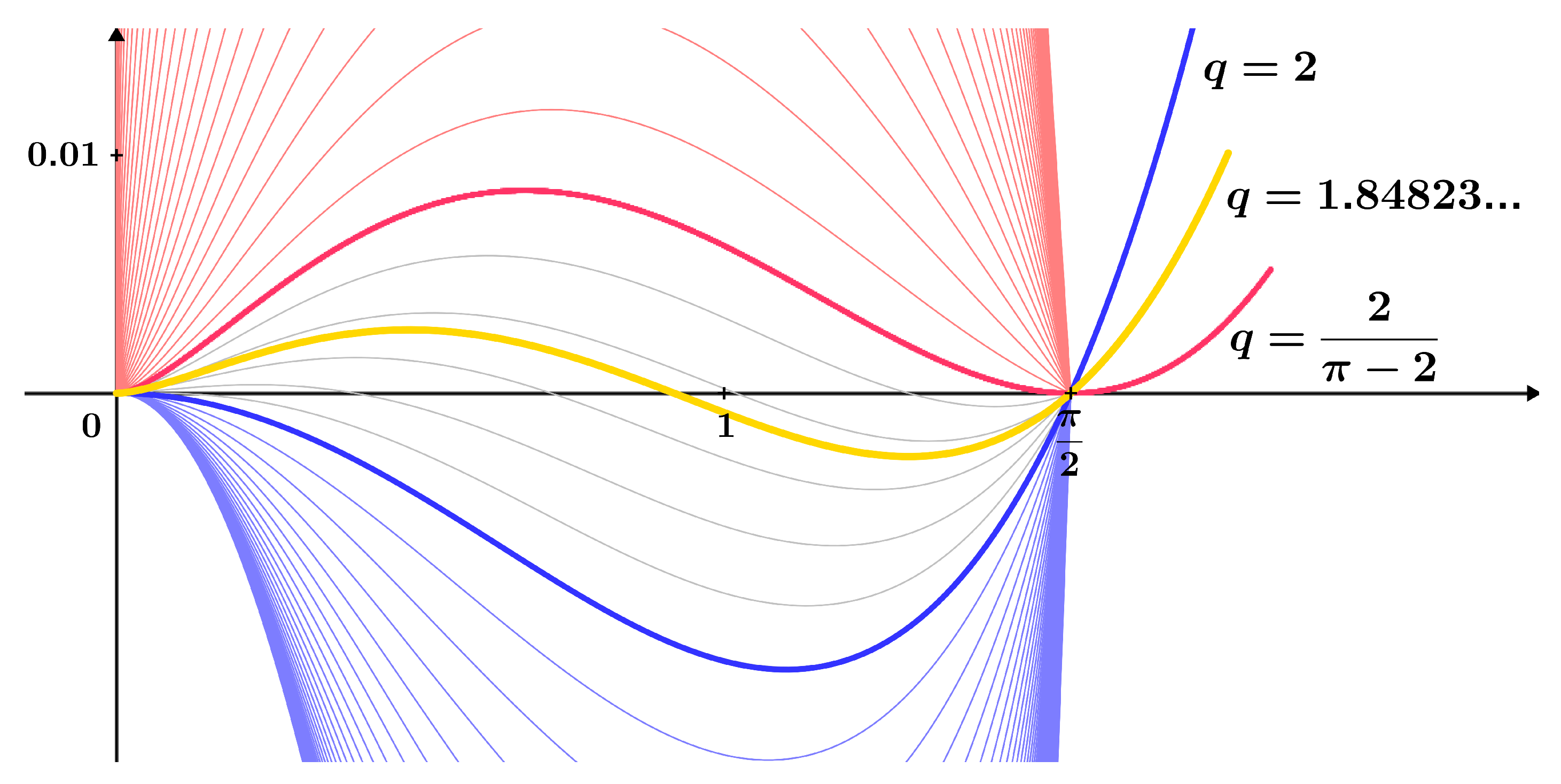 Axioms 13 00262 g001 Axioms 13 00262 g001