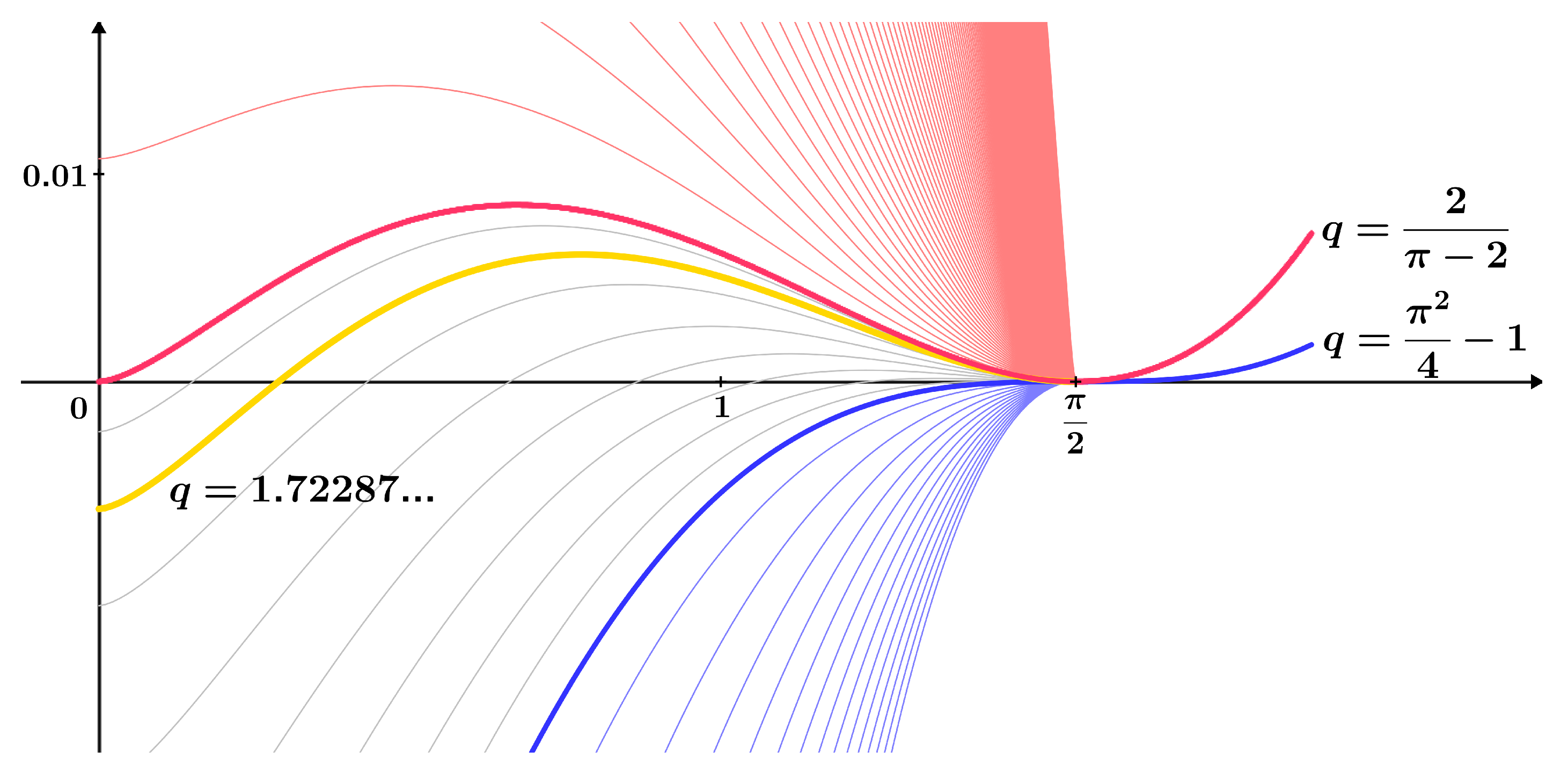 Axioms 13 00262 g002 Axioms 13 00262 g002