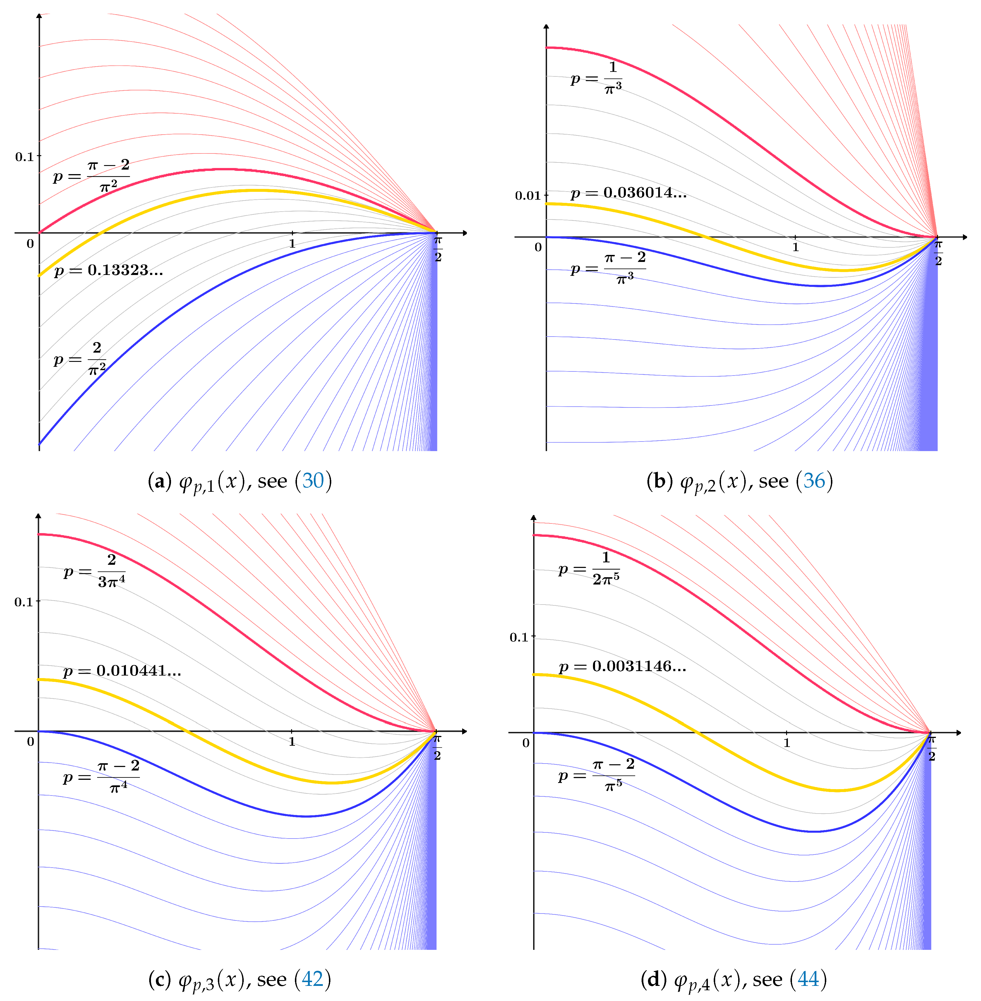 Axioms 13 00262 g003 Axioms 13 00262 g003