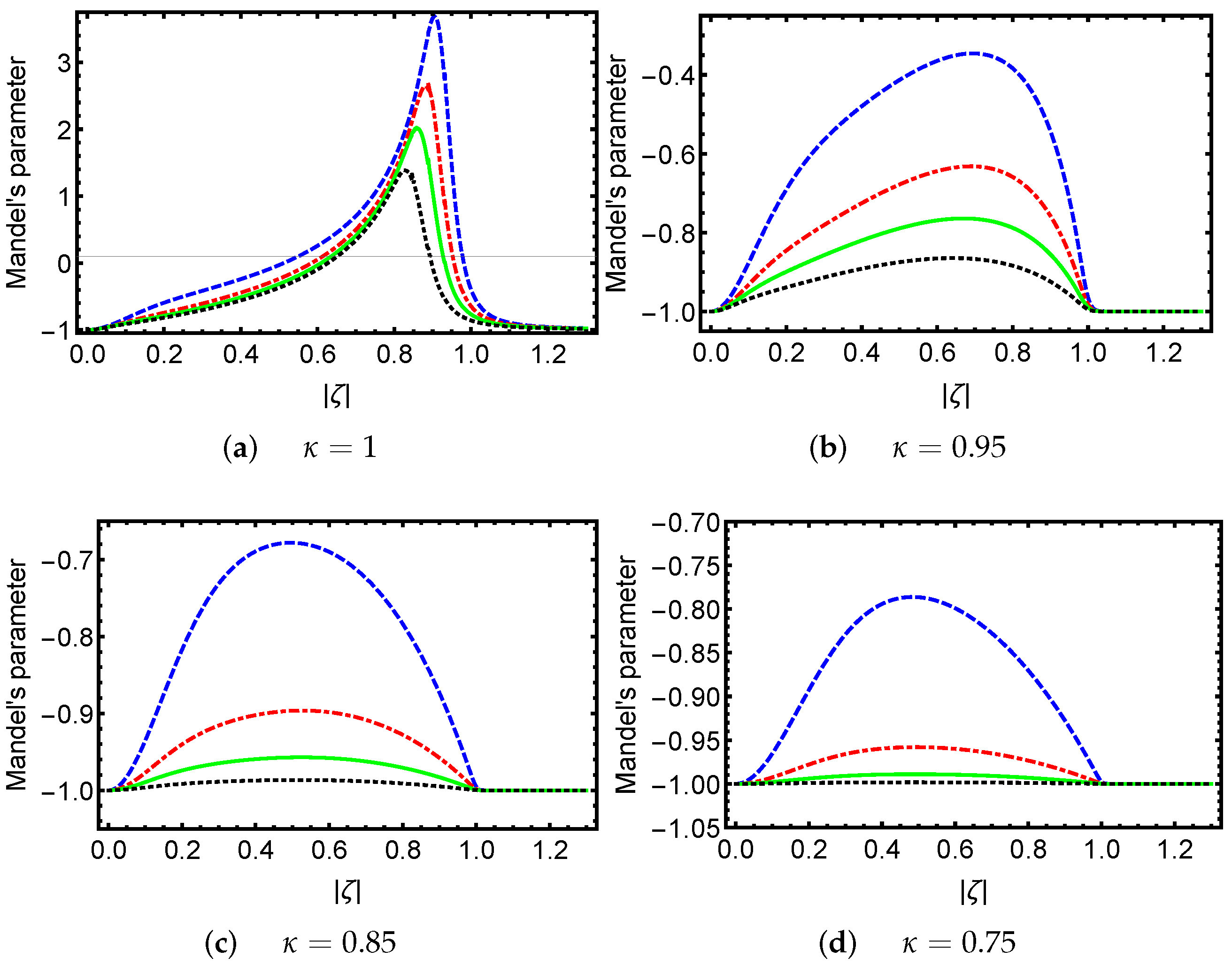 Axioms 13 00289 g001