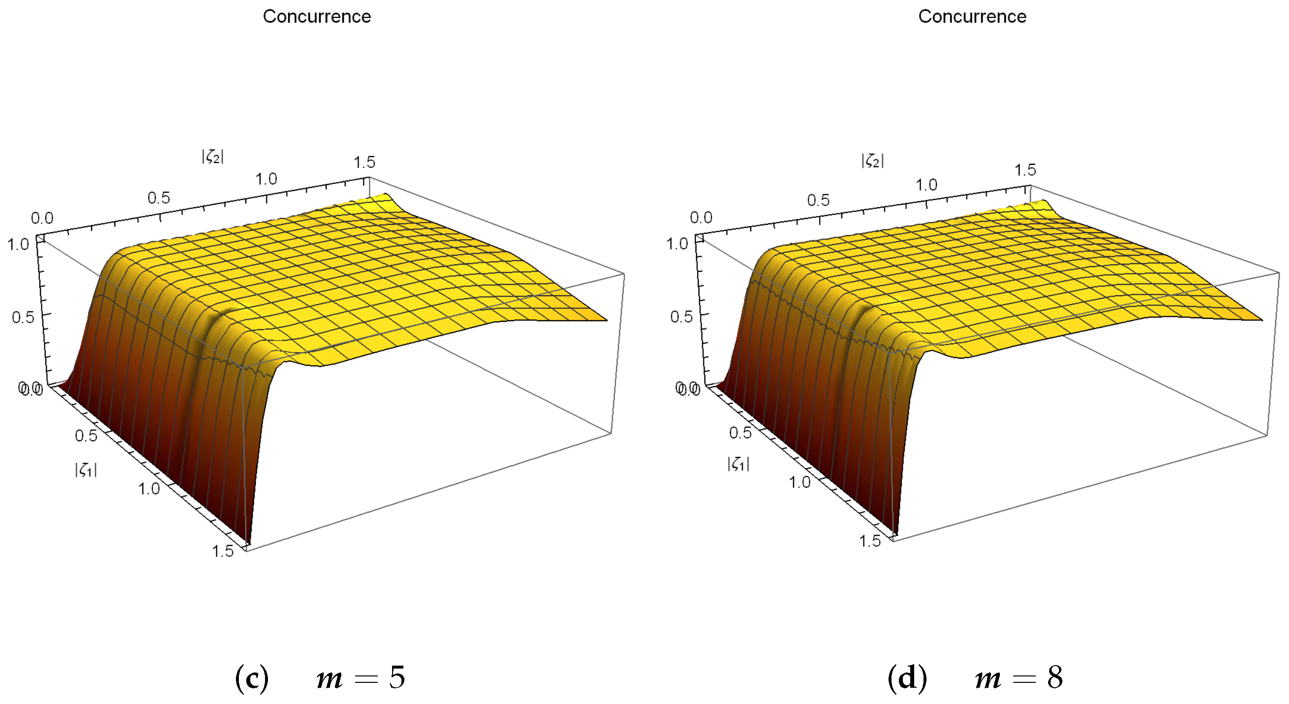Axioms 13 00289 g005b