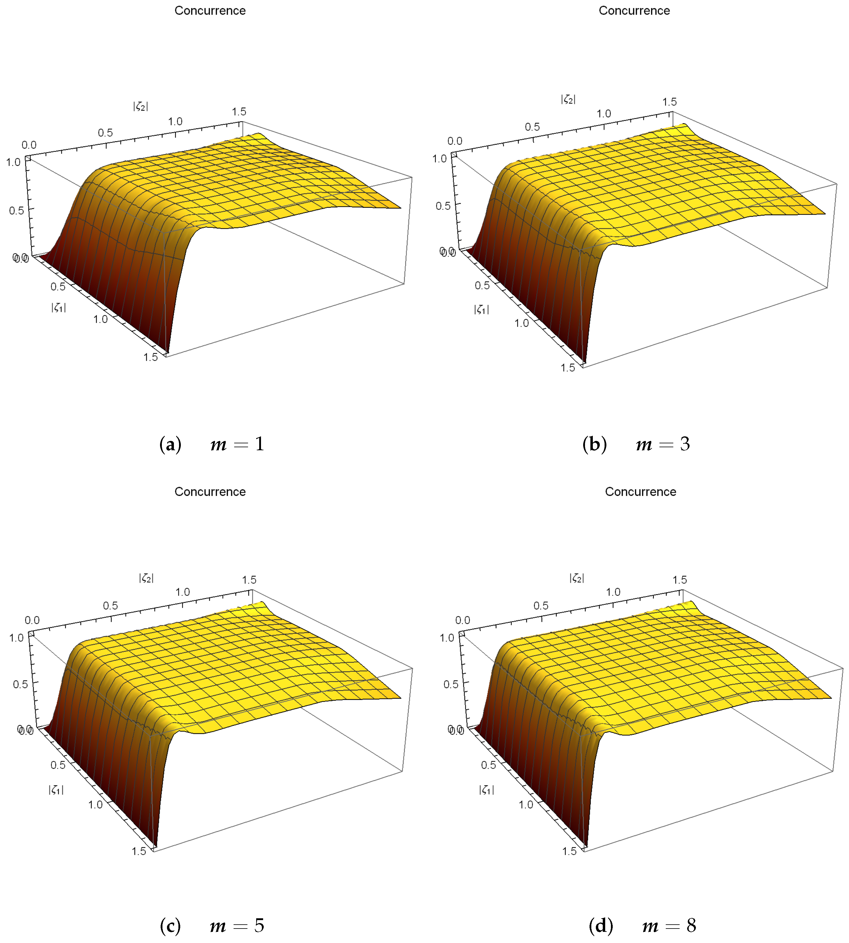 Axioms 13 00289 g006