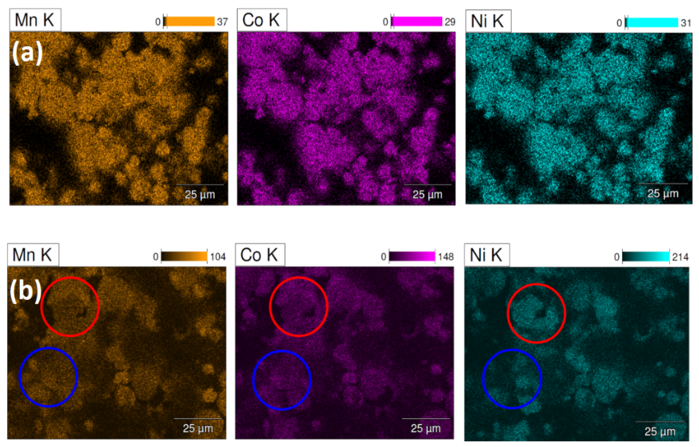 Batteries 02 00016 g007